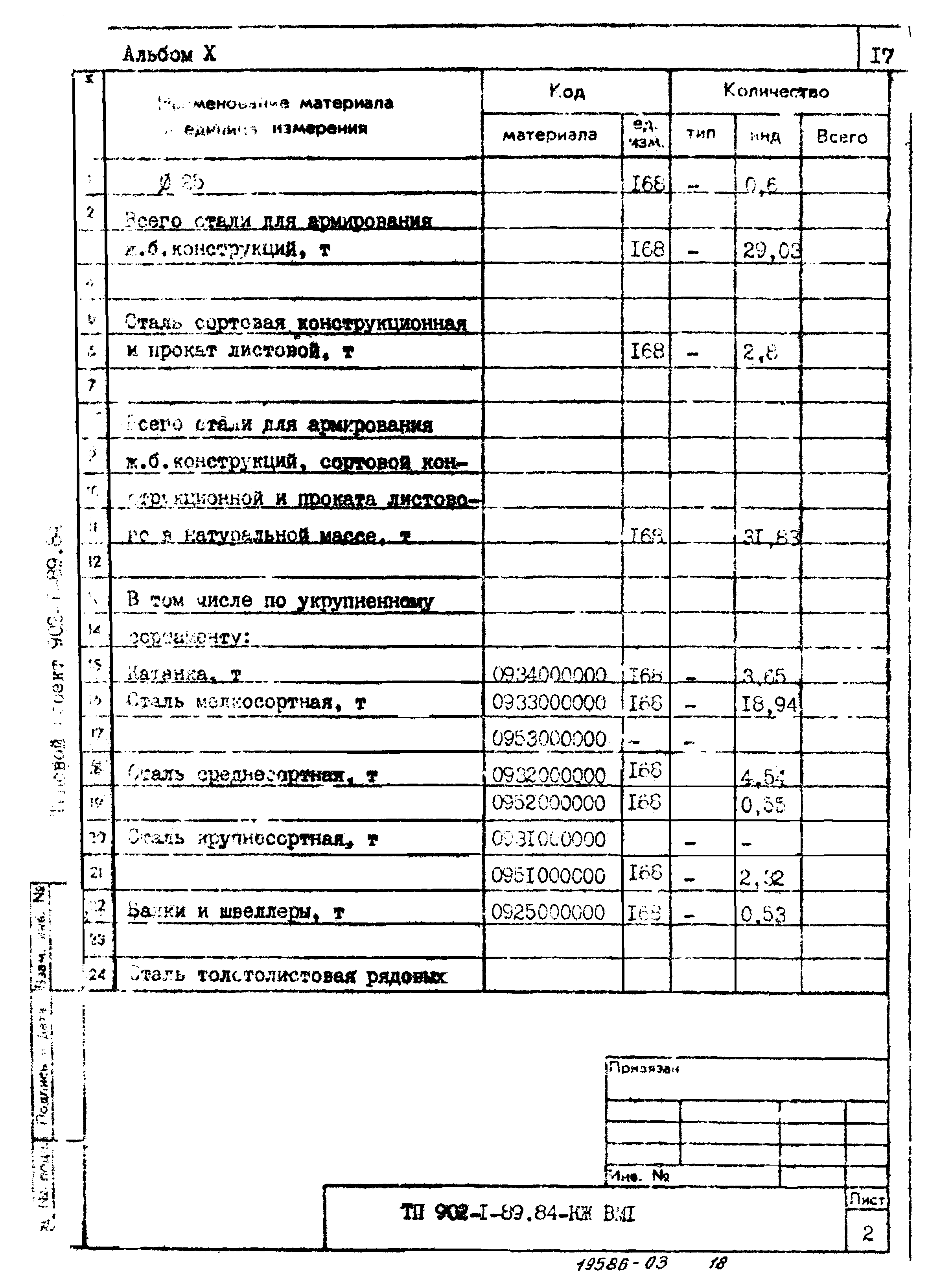 Типовой проект 902-1-91.84