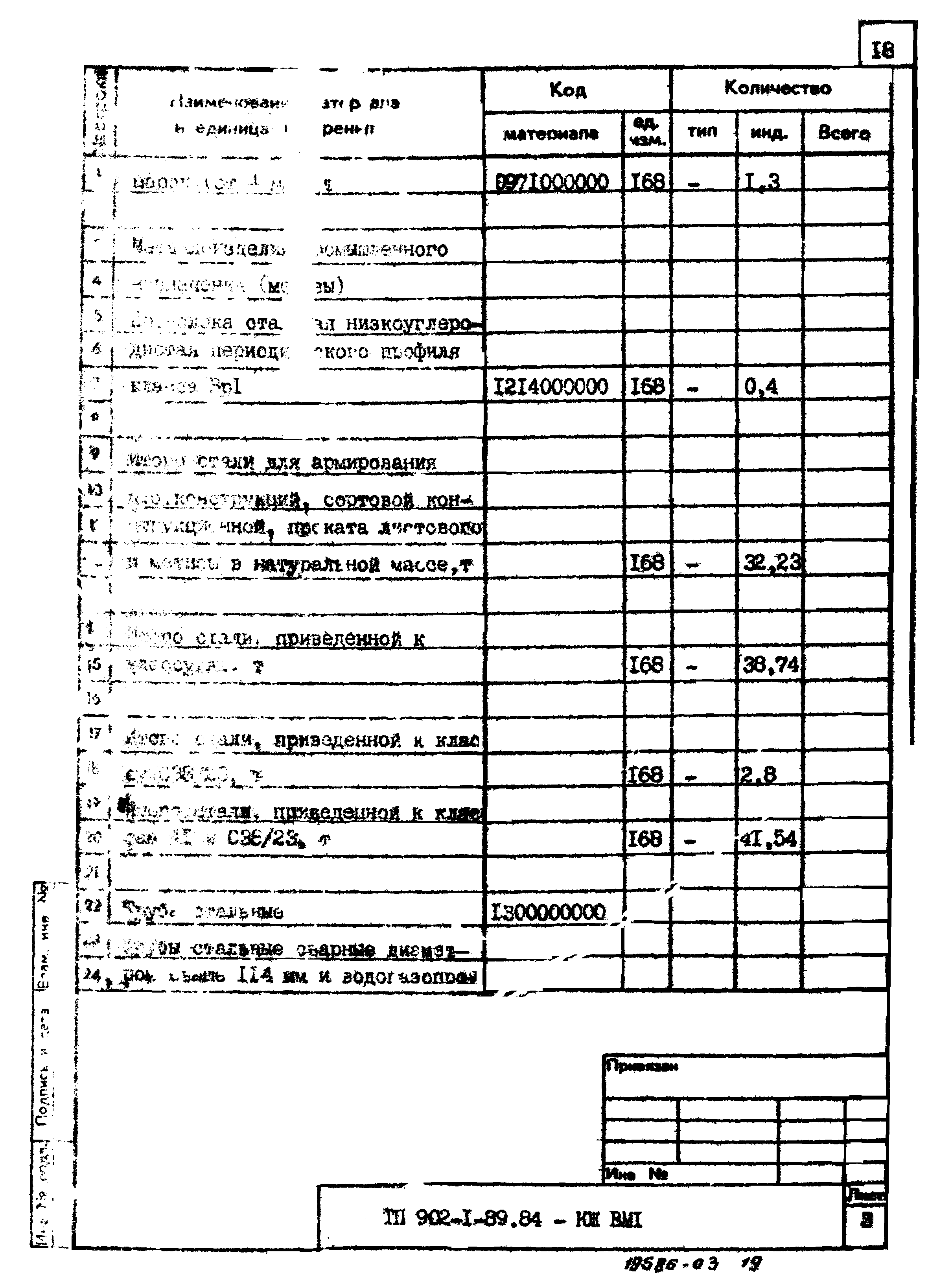 Типовой проект 902-1-91.84