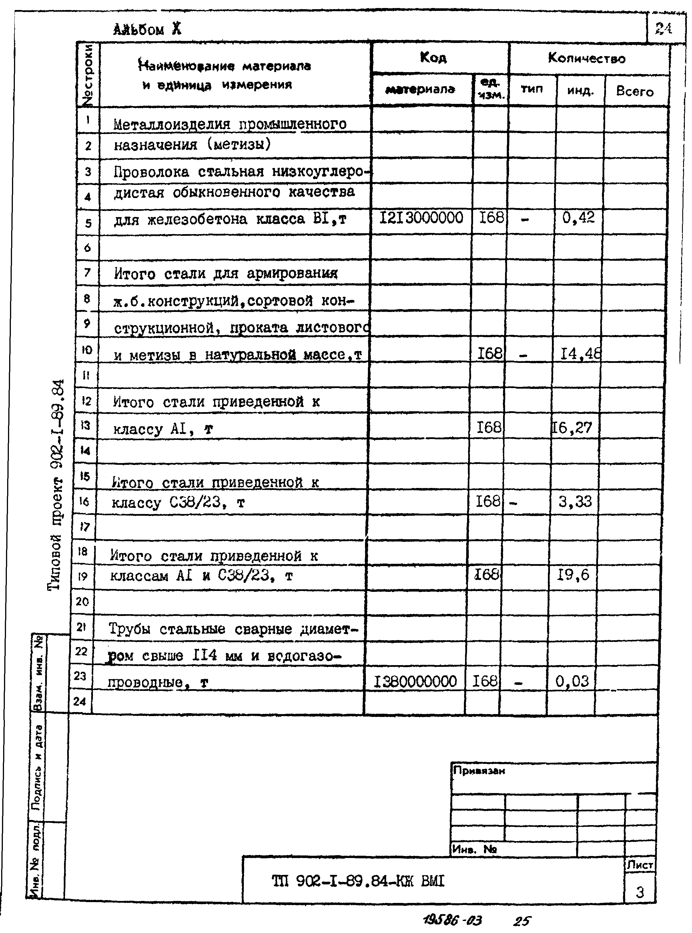 Типовой проект 902-1-91.84