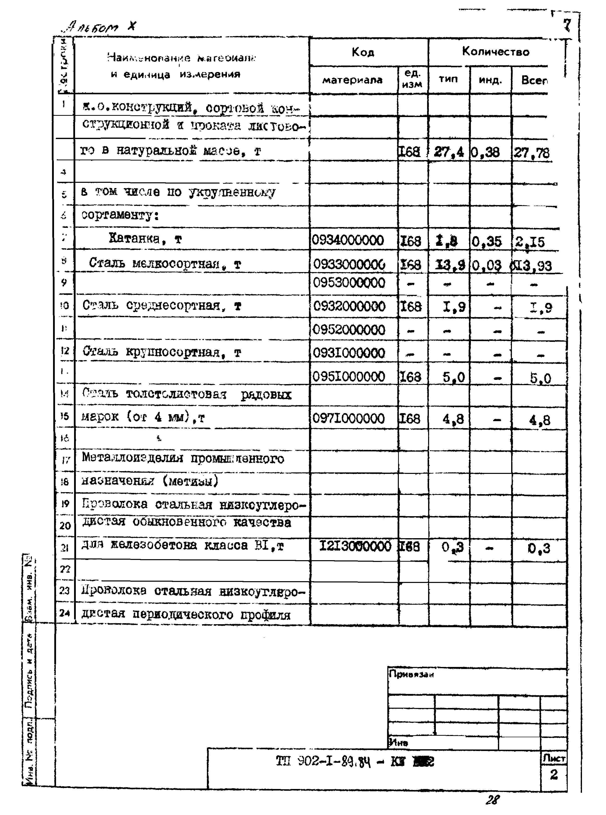 Типовой проект 902-1-91.84