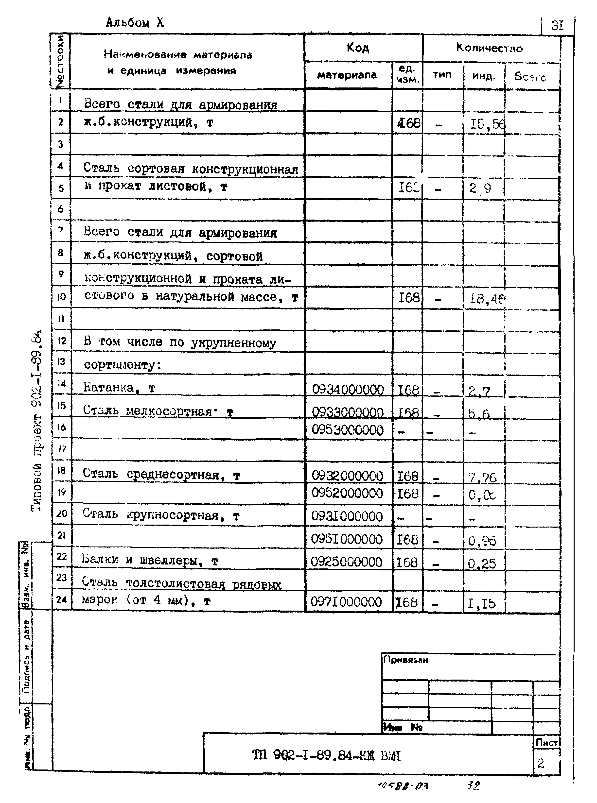 Типовой проект 902-1-91.84