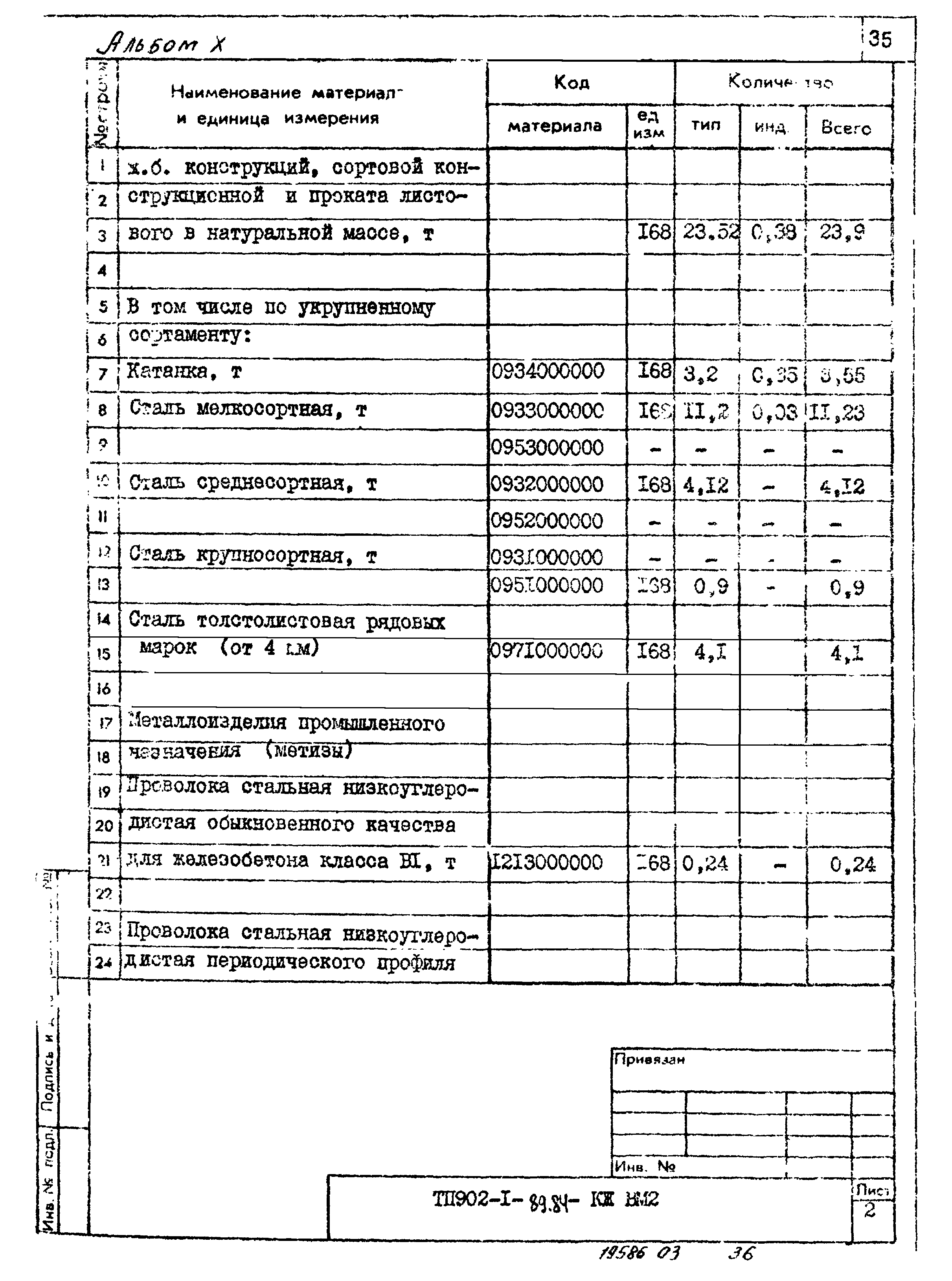 Типовой проект 902-1-91.84