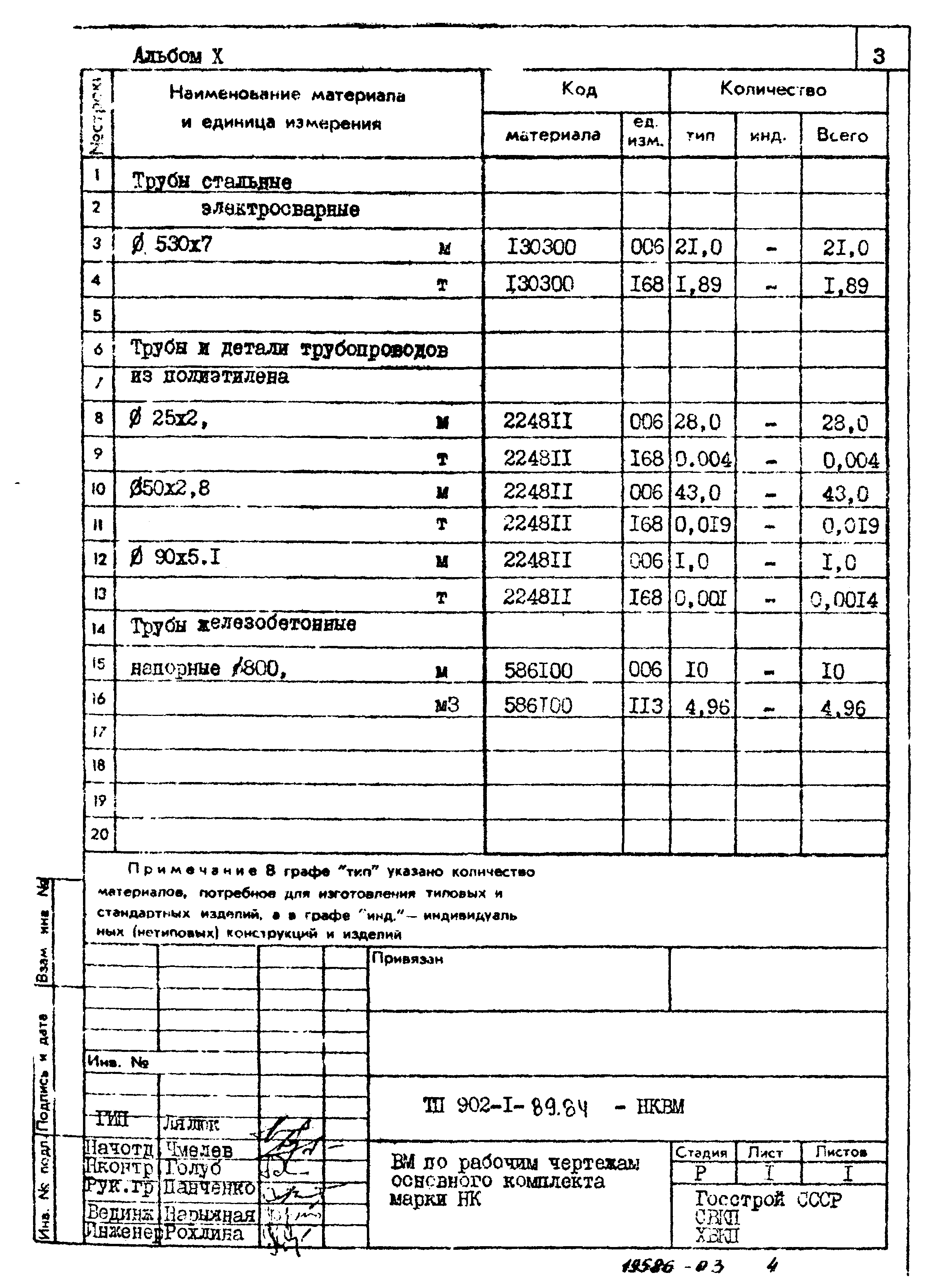 Типовой проект 902-1-91.84