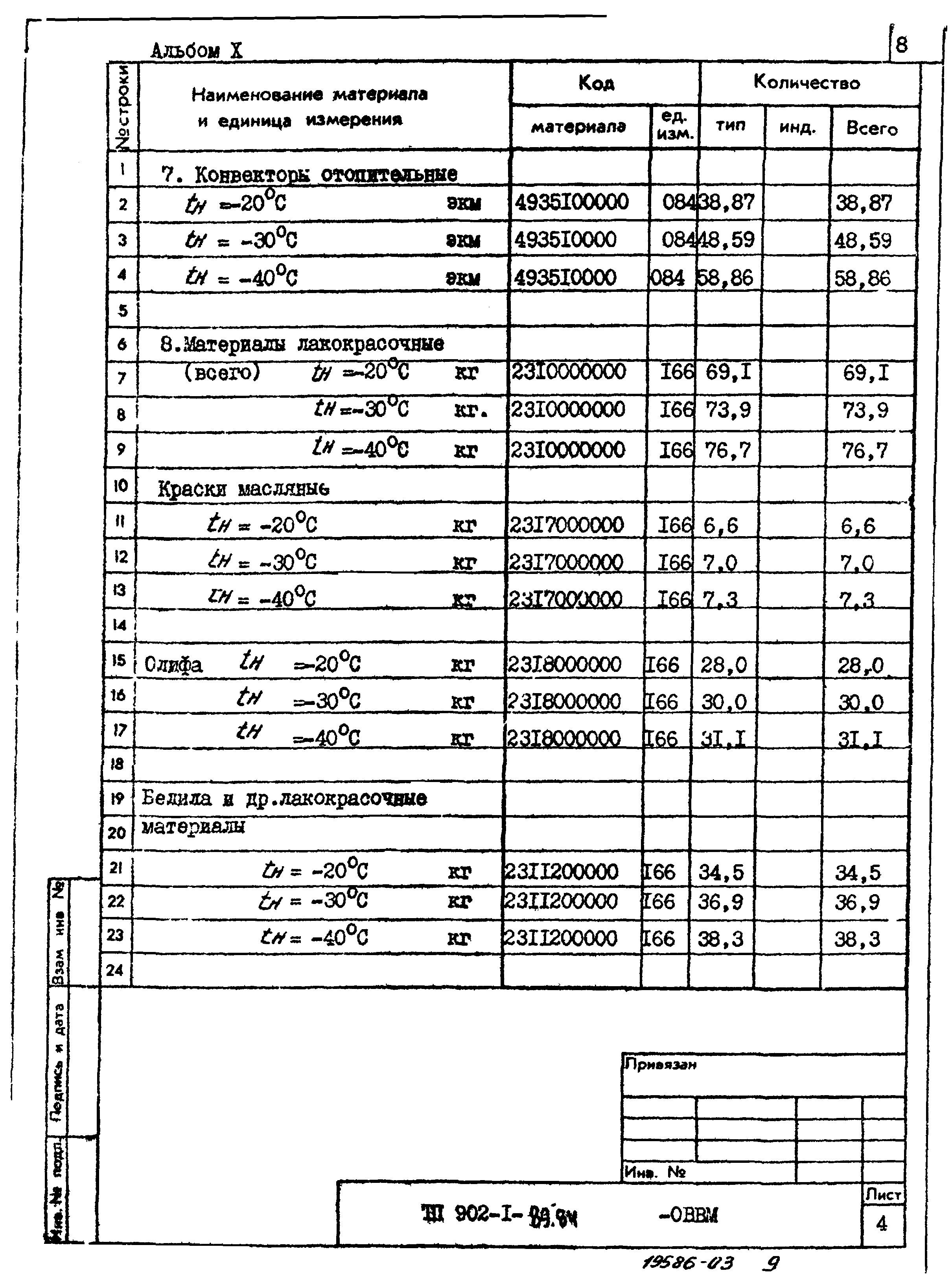 Типовой проект 902-1-91.84