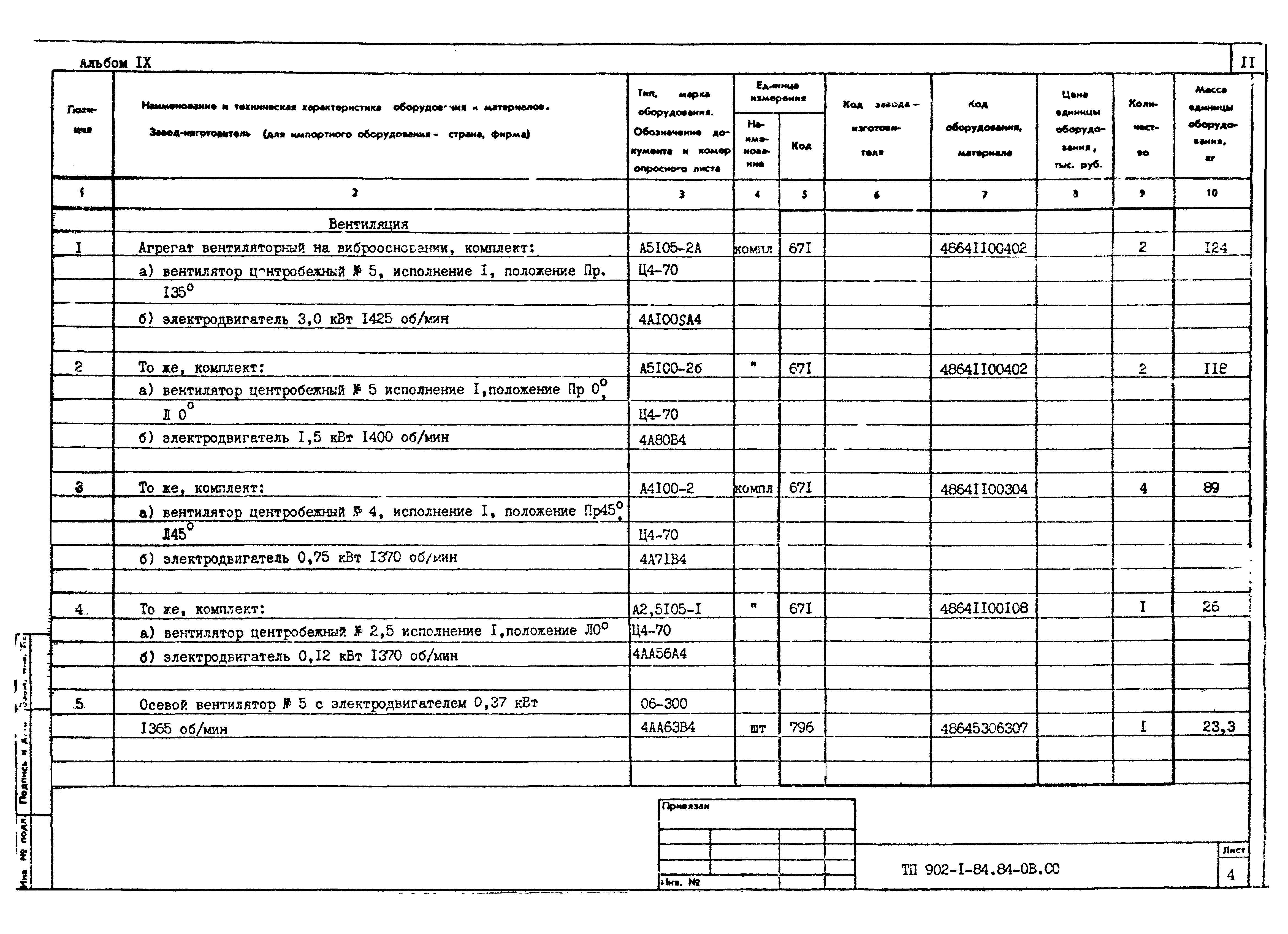 Типовой проект 902-1-91.84