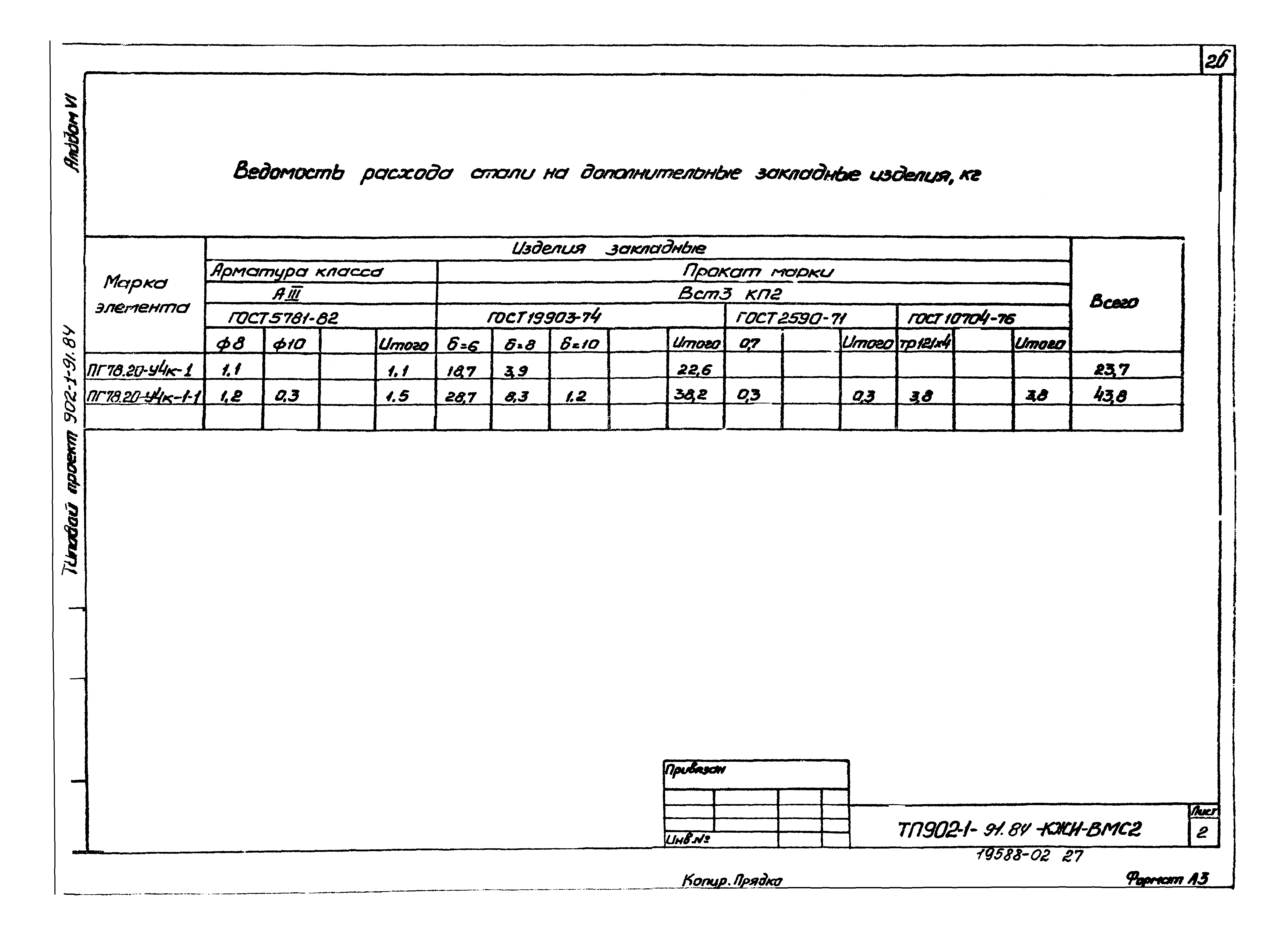 Типовой проект 902-1-91.84