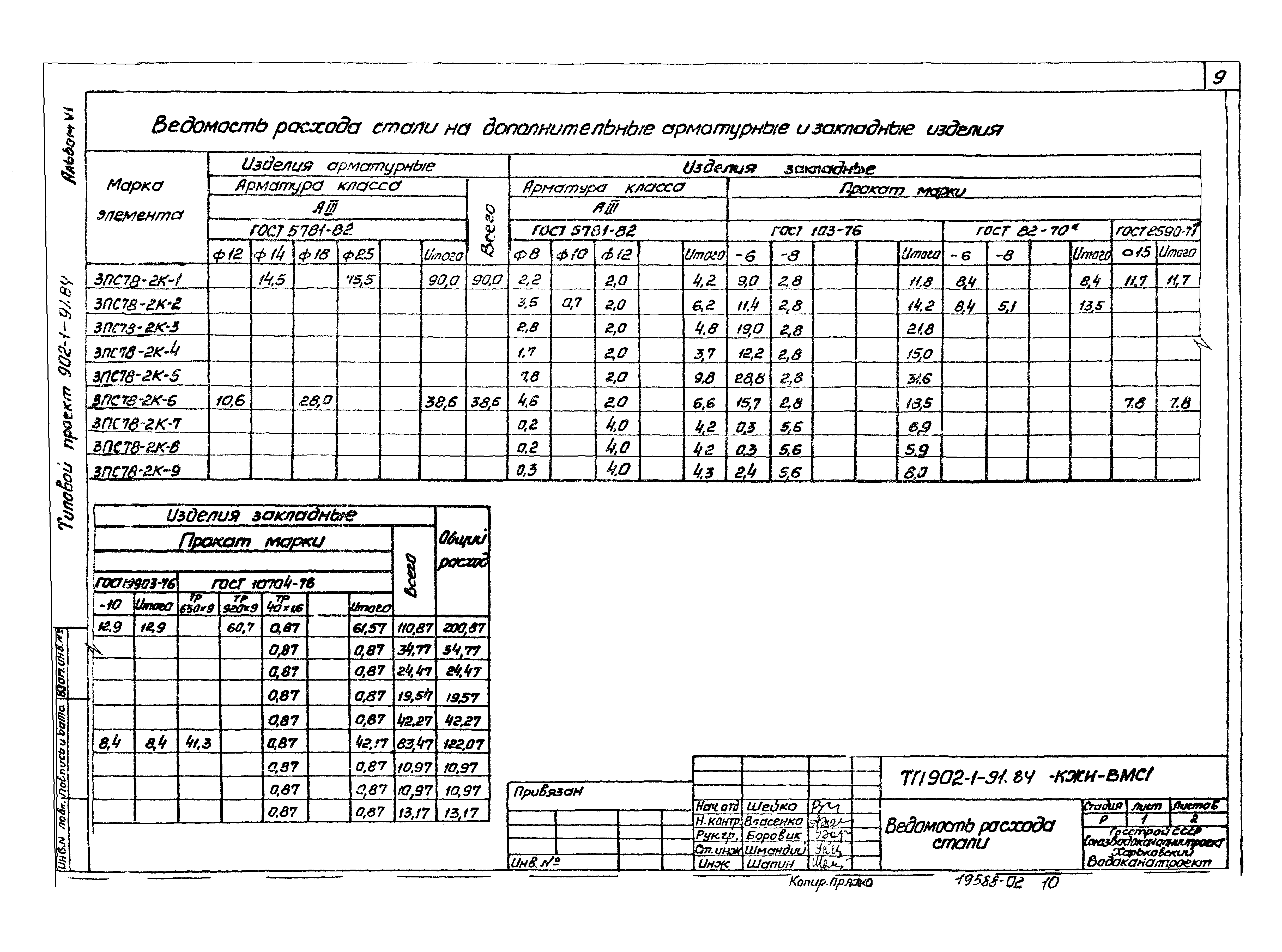 Типовой проект 902-1-91.84