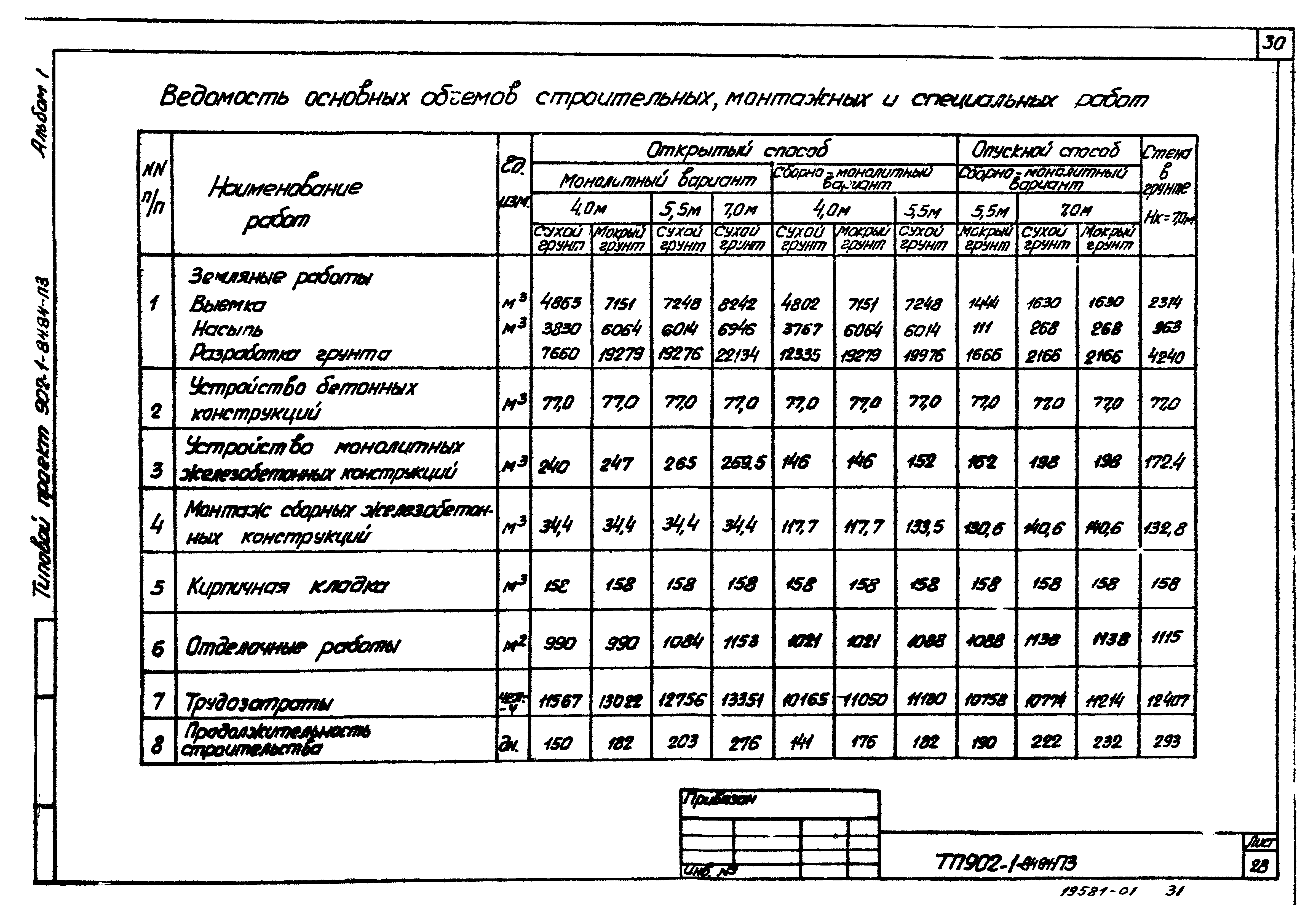 Типовой проект 902-1-91.84