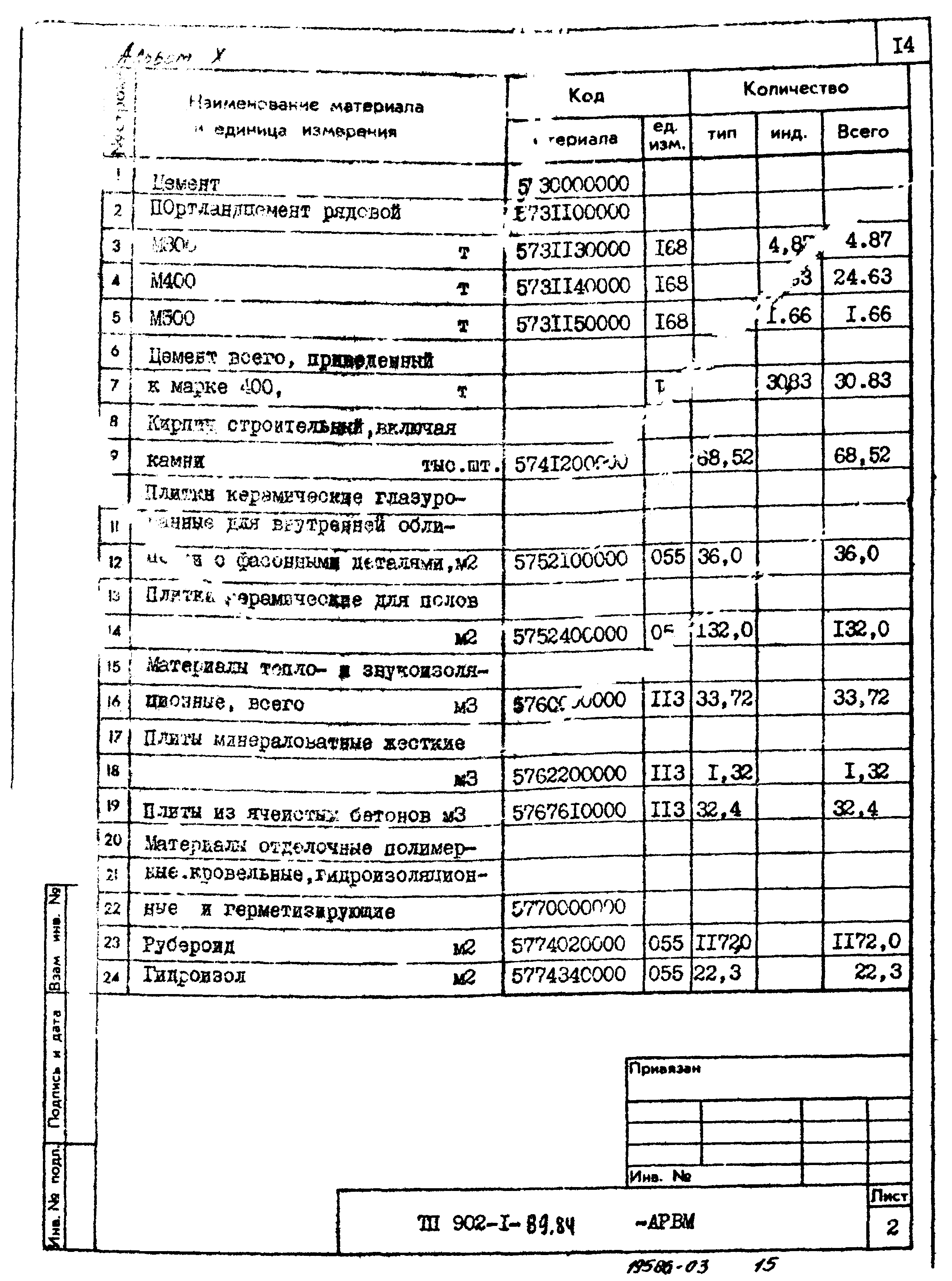 Типовой проект 902-1-89.84