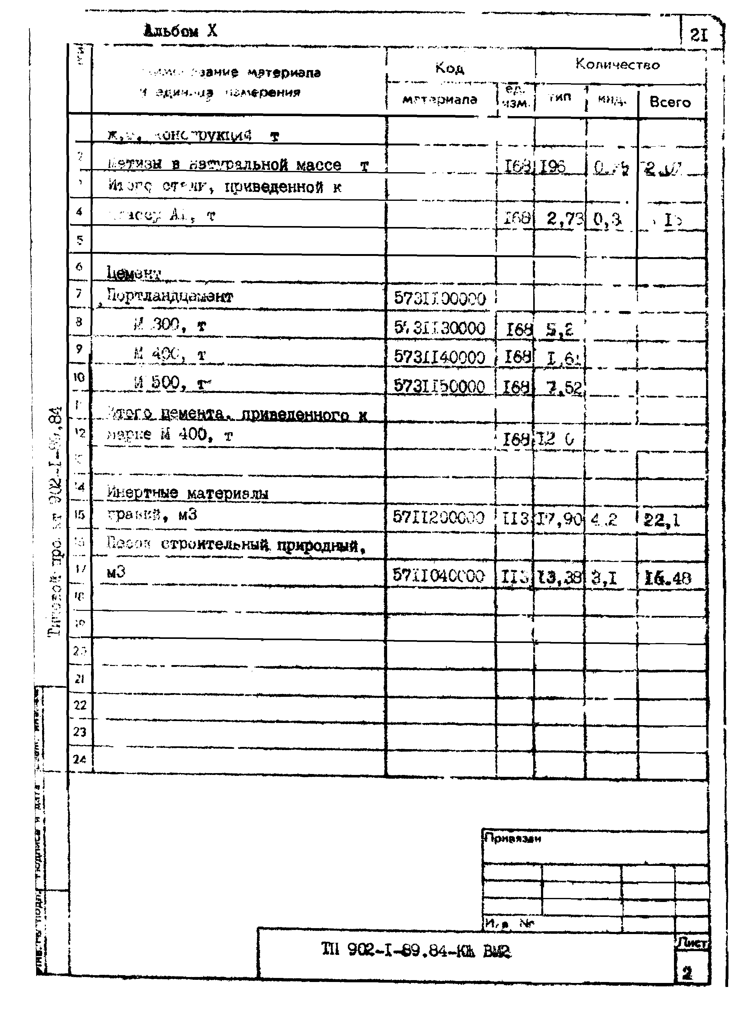 Типовой проект 902-1-89.84