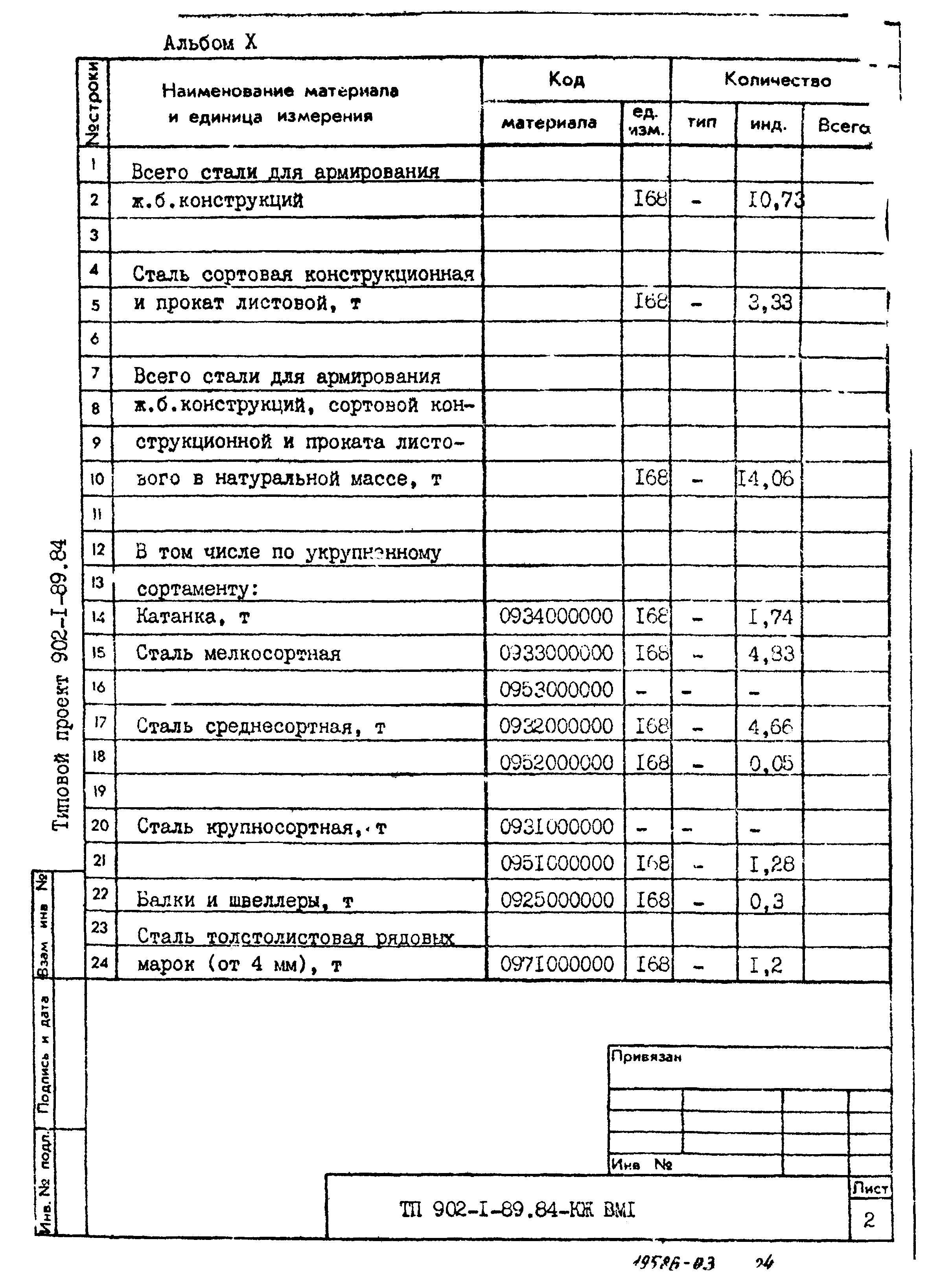 Типовой проект 902-1-89.84