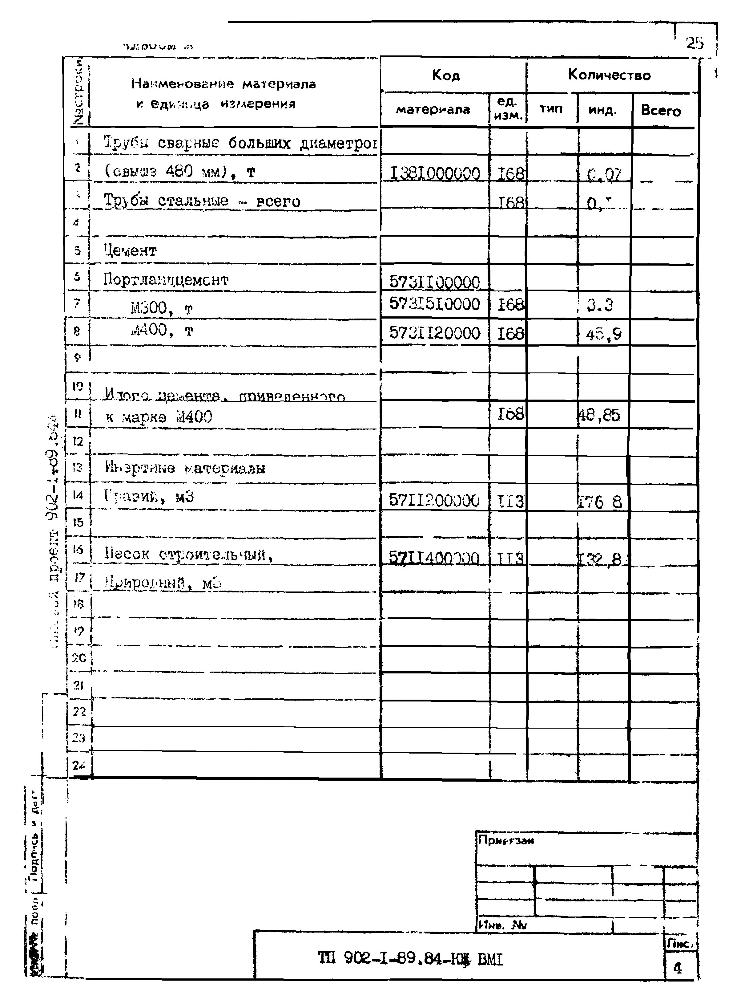 Типовой проект 902-1-89.84