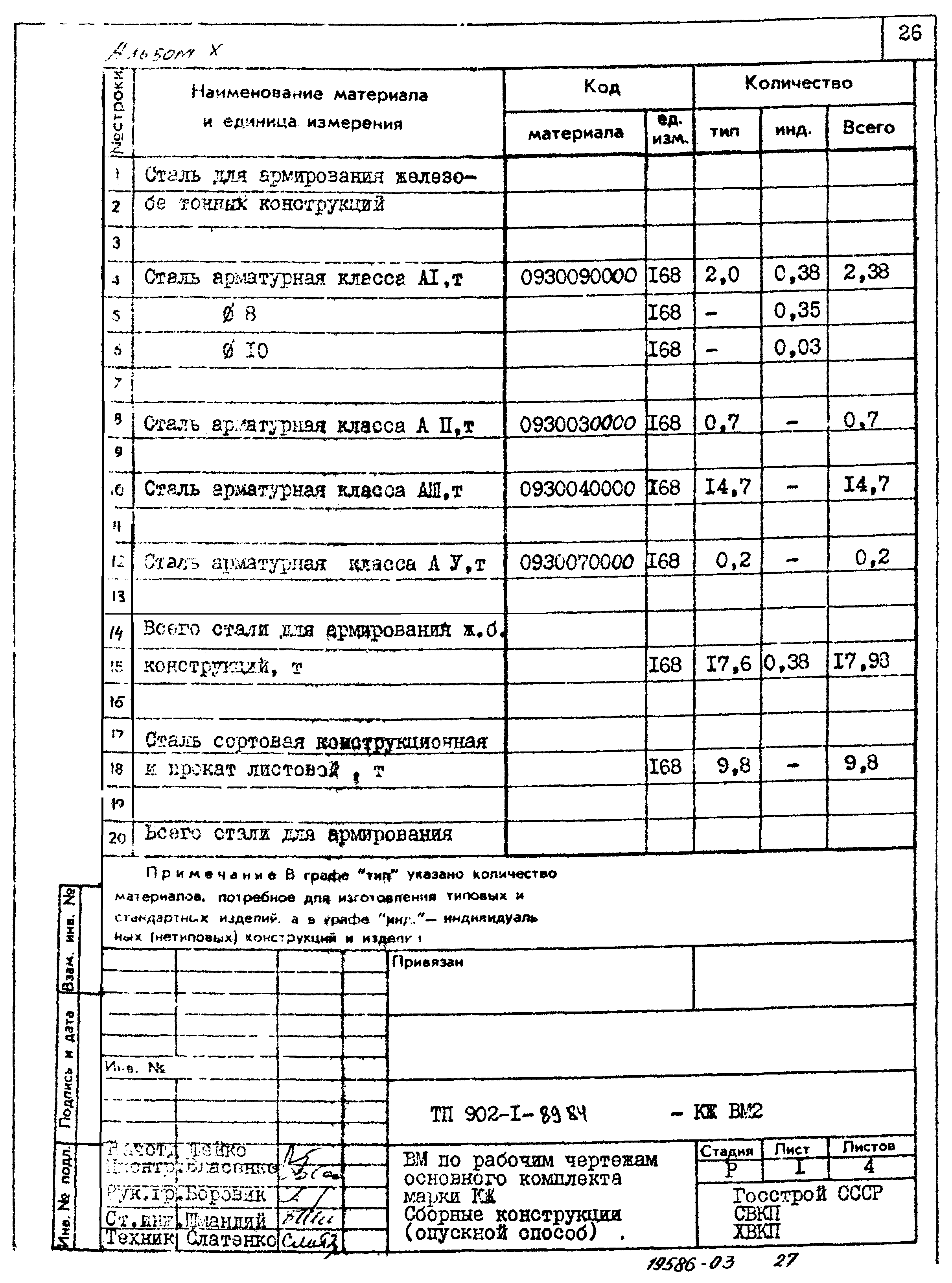 Типовой проект 902-1-89.84