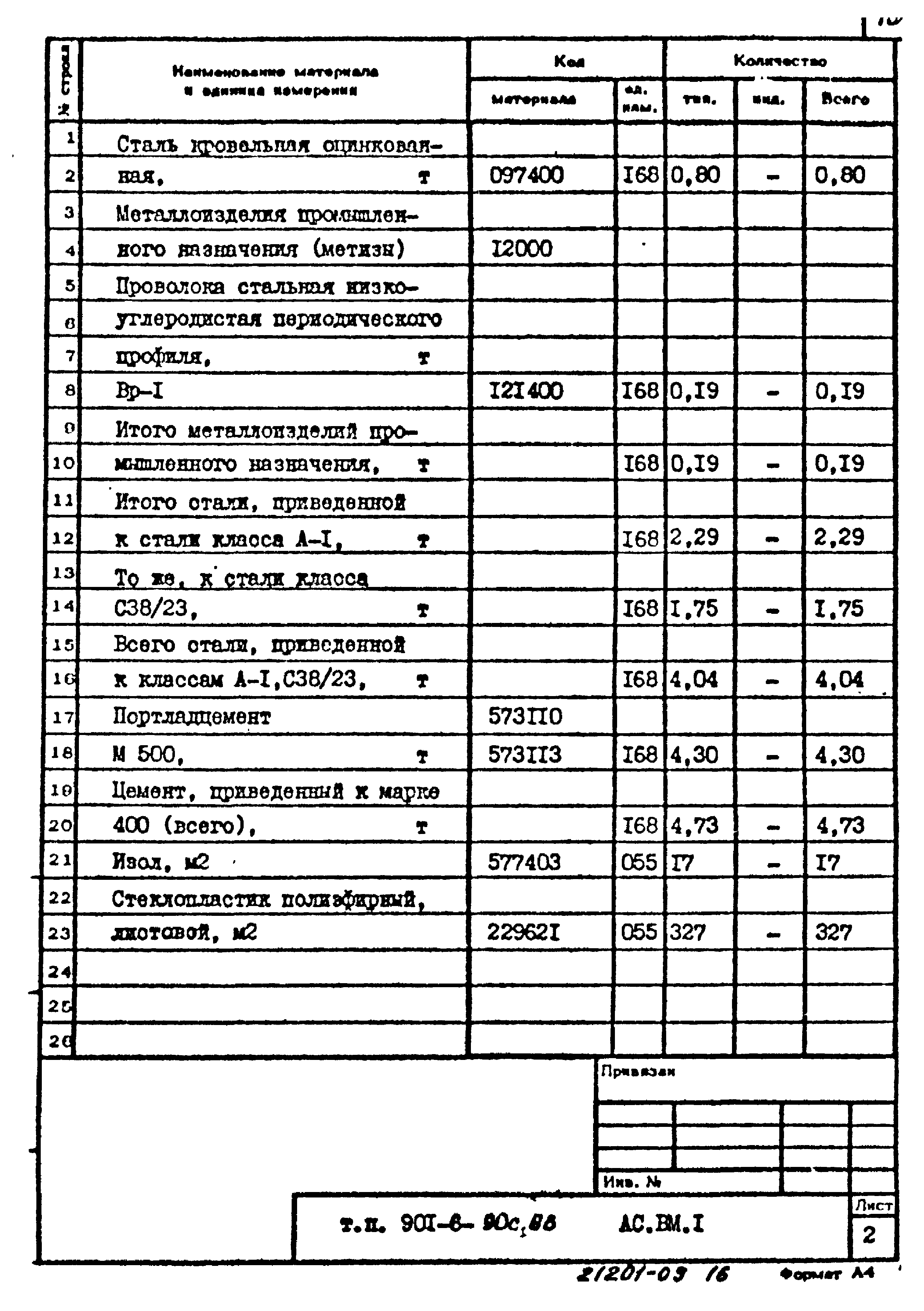 Типовой проект 901-6-90с.86