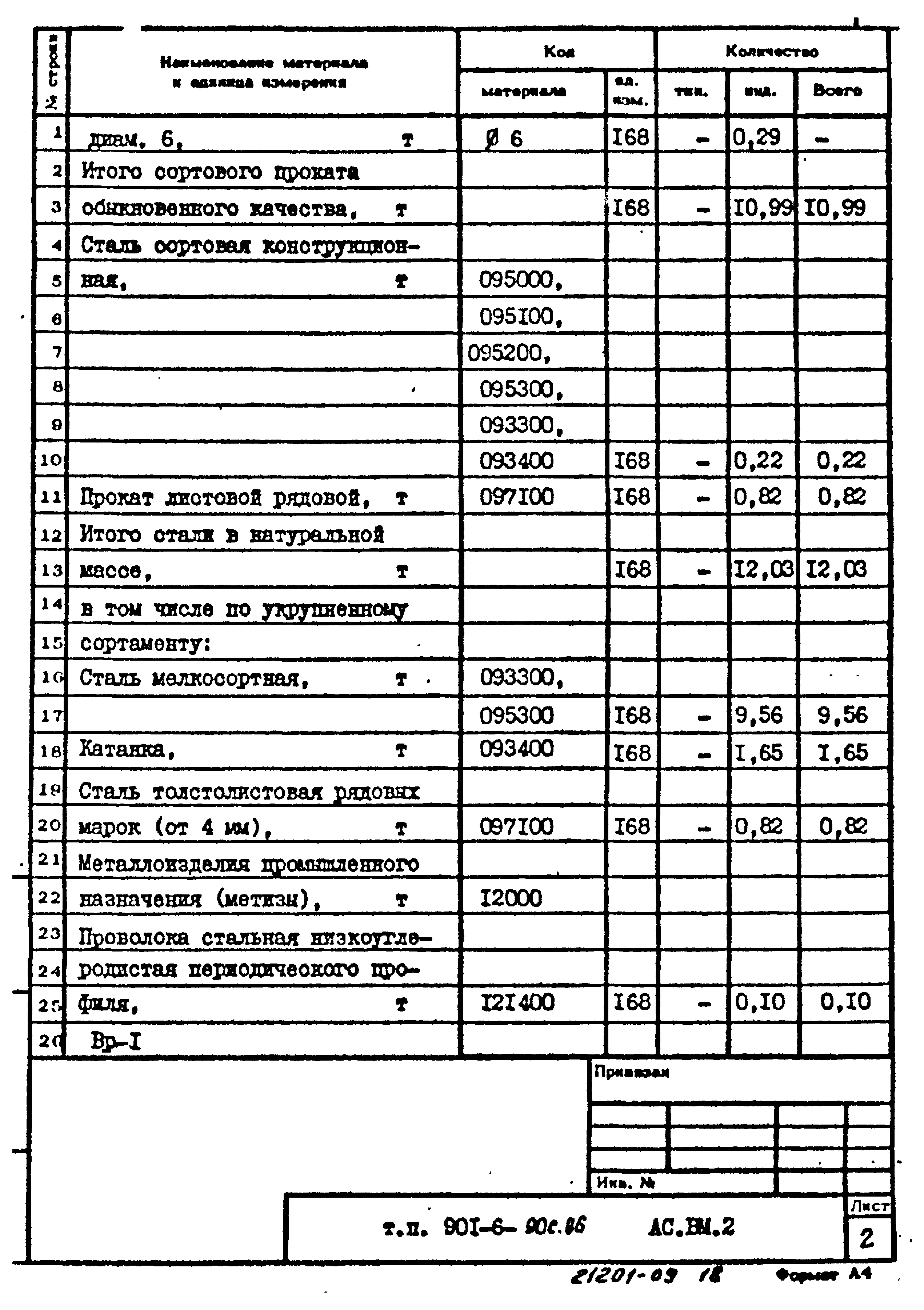 Типовой проект 901-6-90с.86