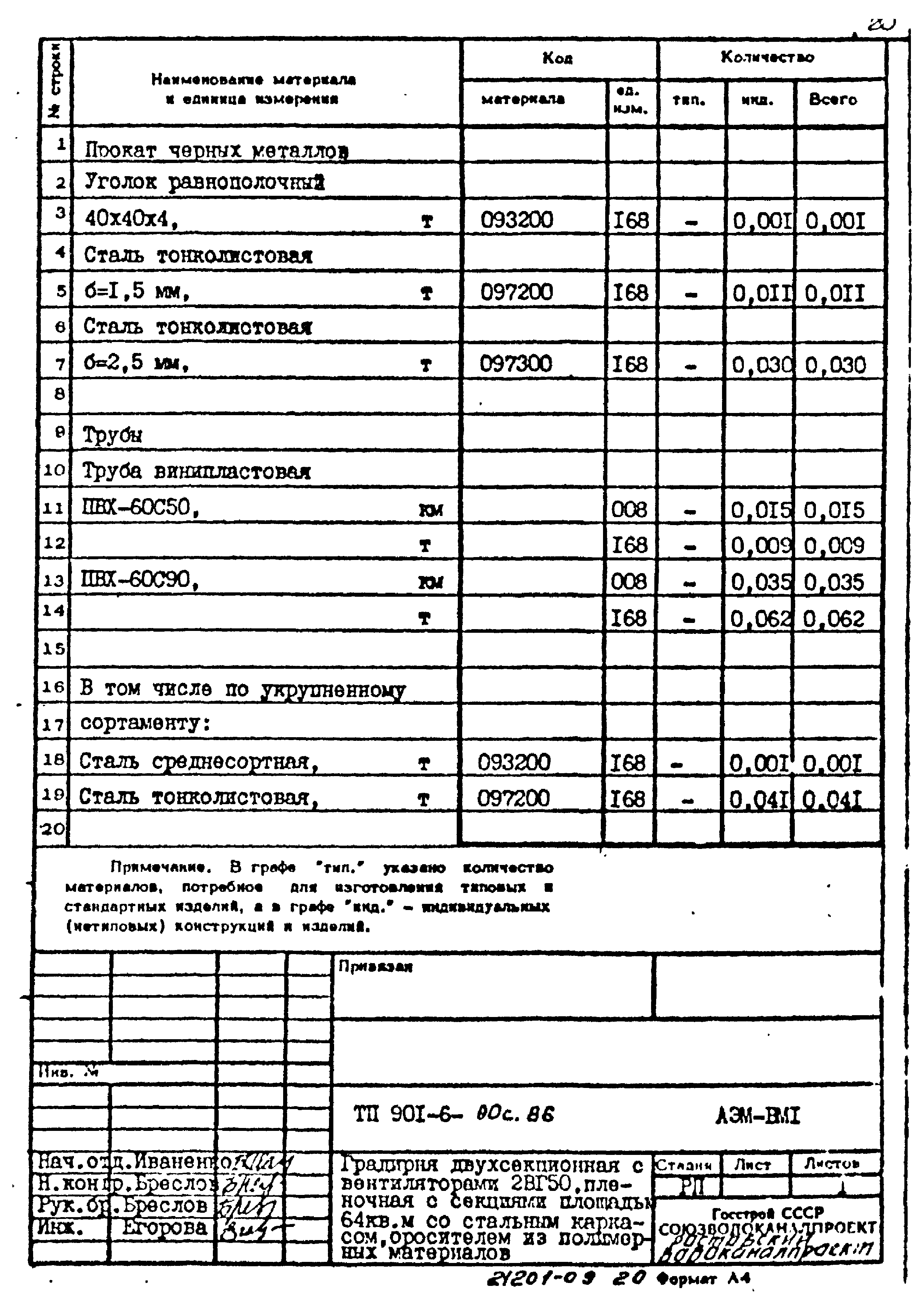 Типовой проект 901-6-90с.86