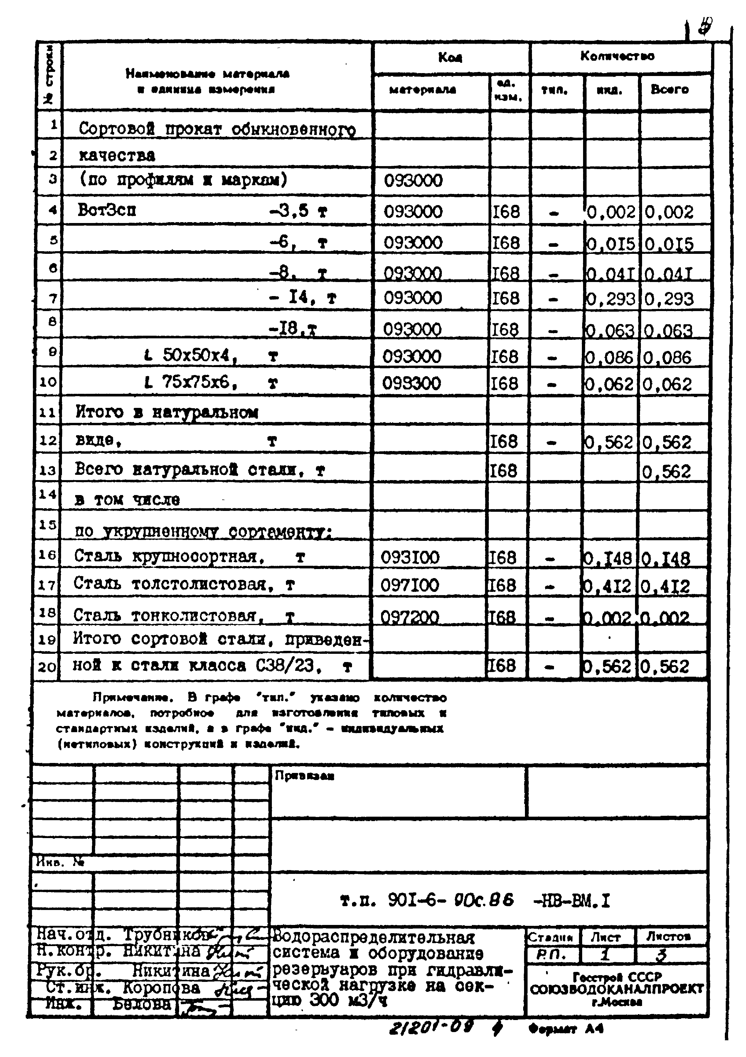 Типовой проект 901-6-90с.86