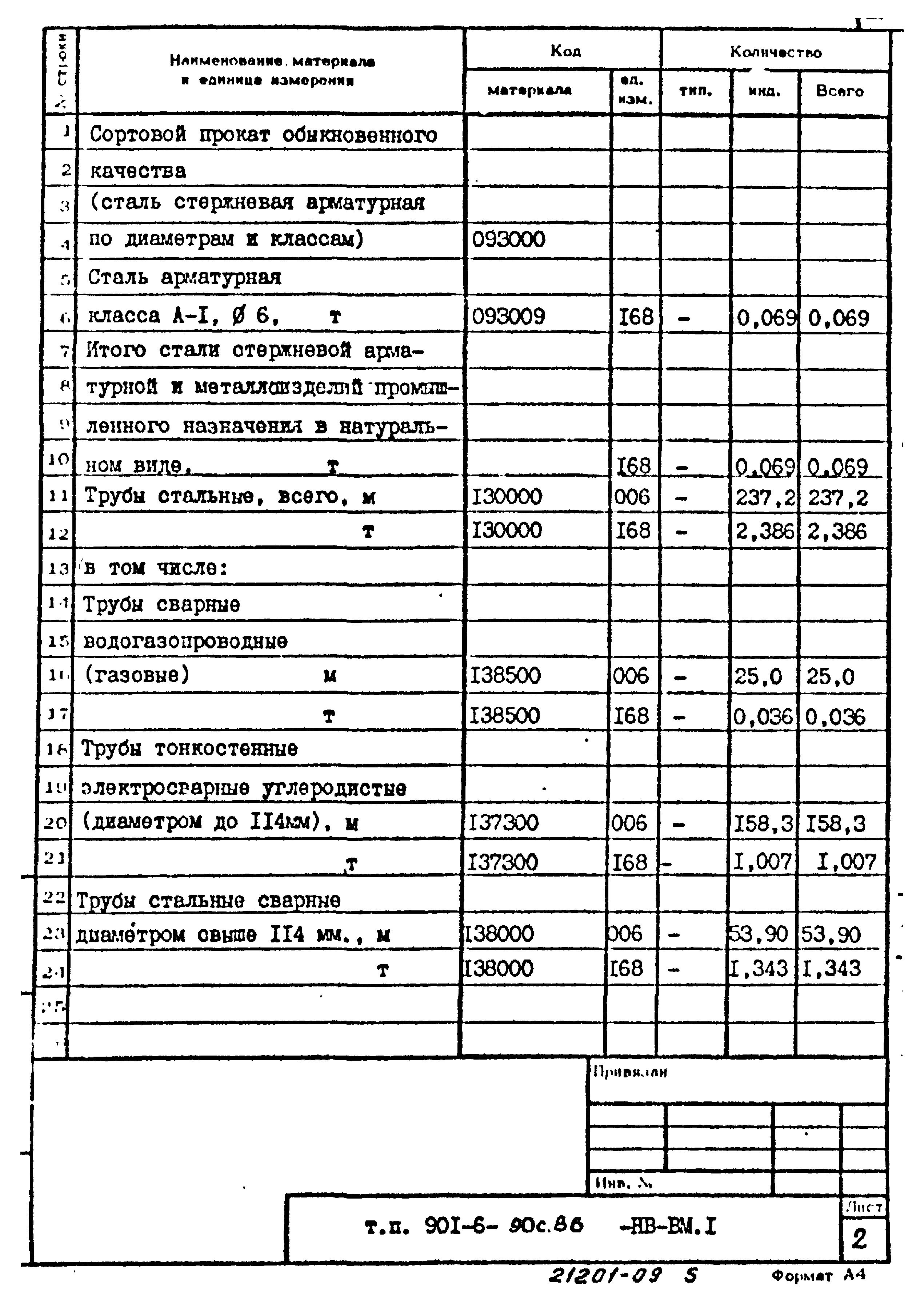 Типовой проект 901-6-90с.86