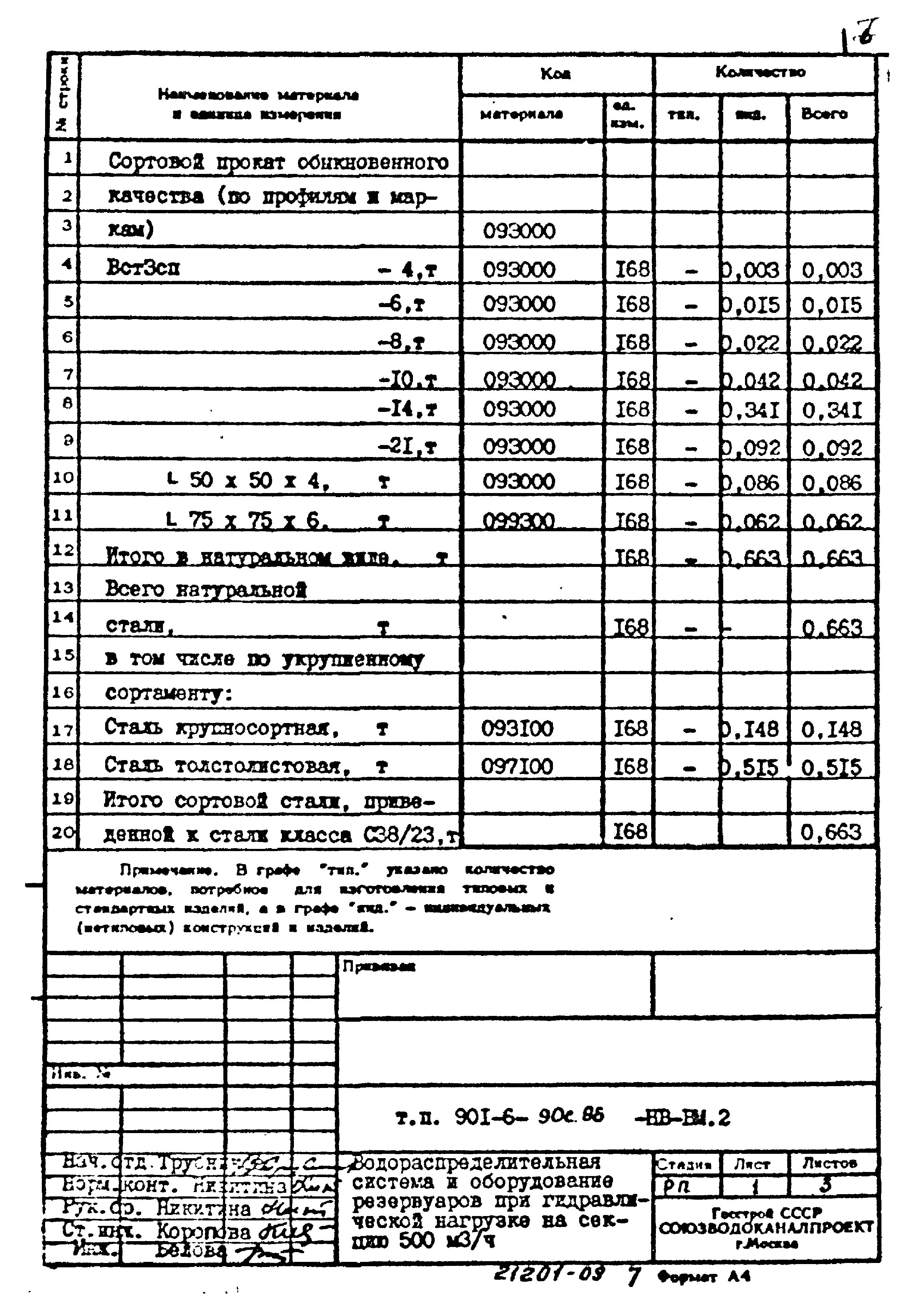 Типовой проект 901-6-90с.86