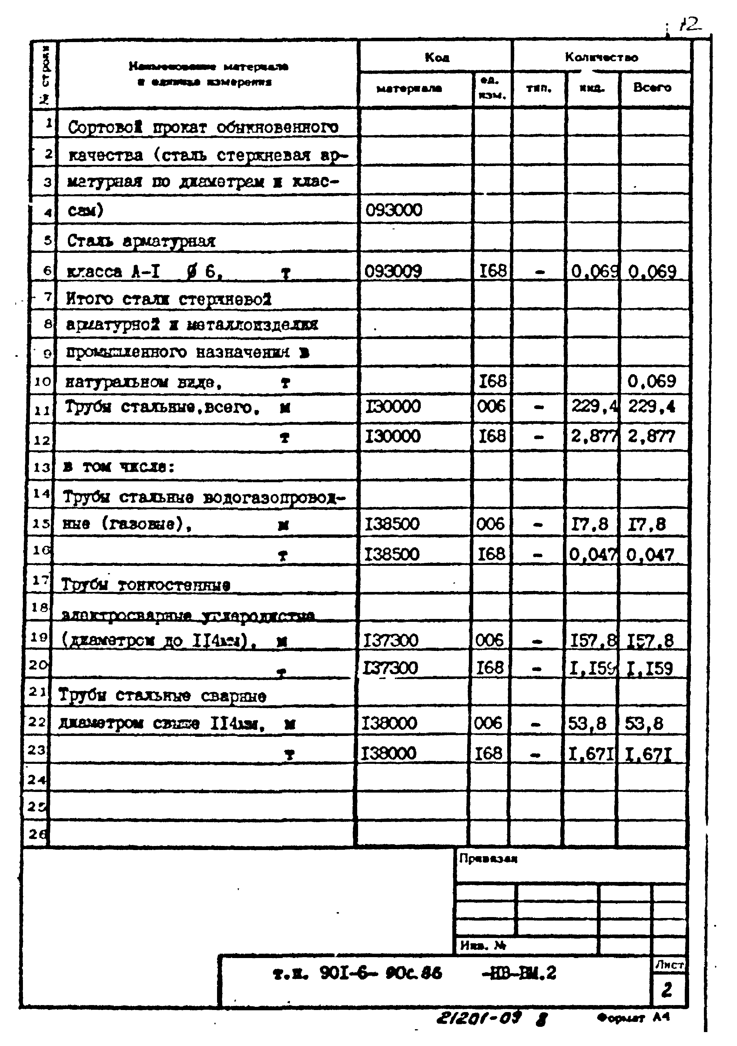 Типовой проект 901-6-90с.86