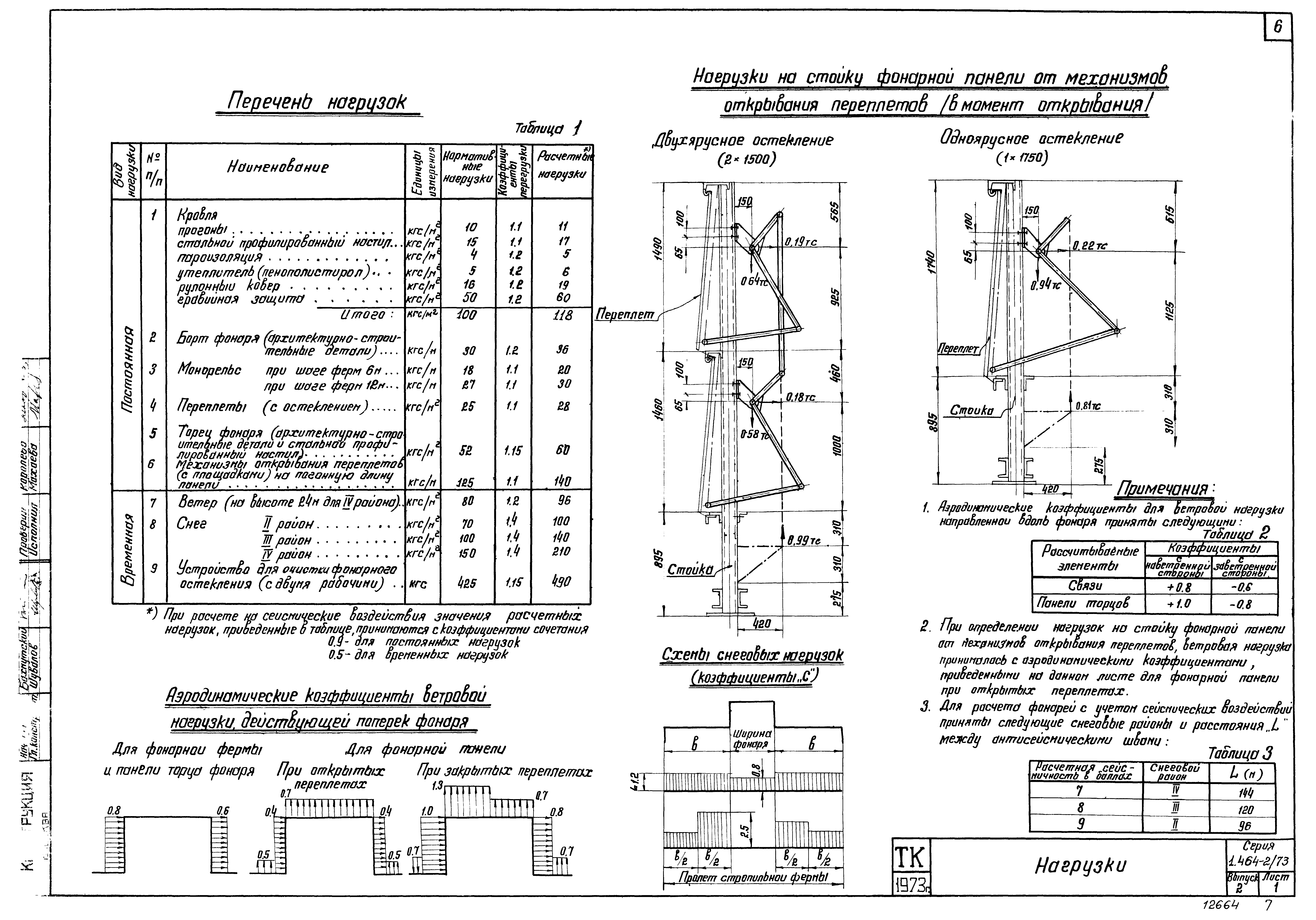 Серия 1.464-2/73