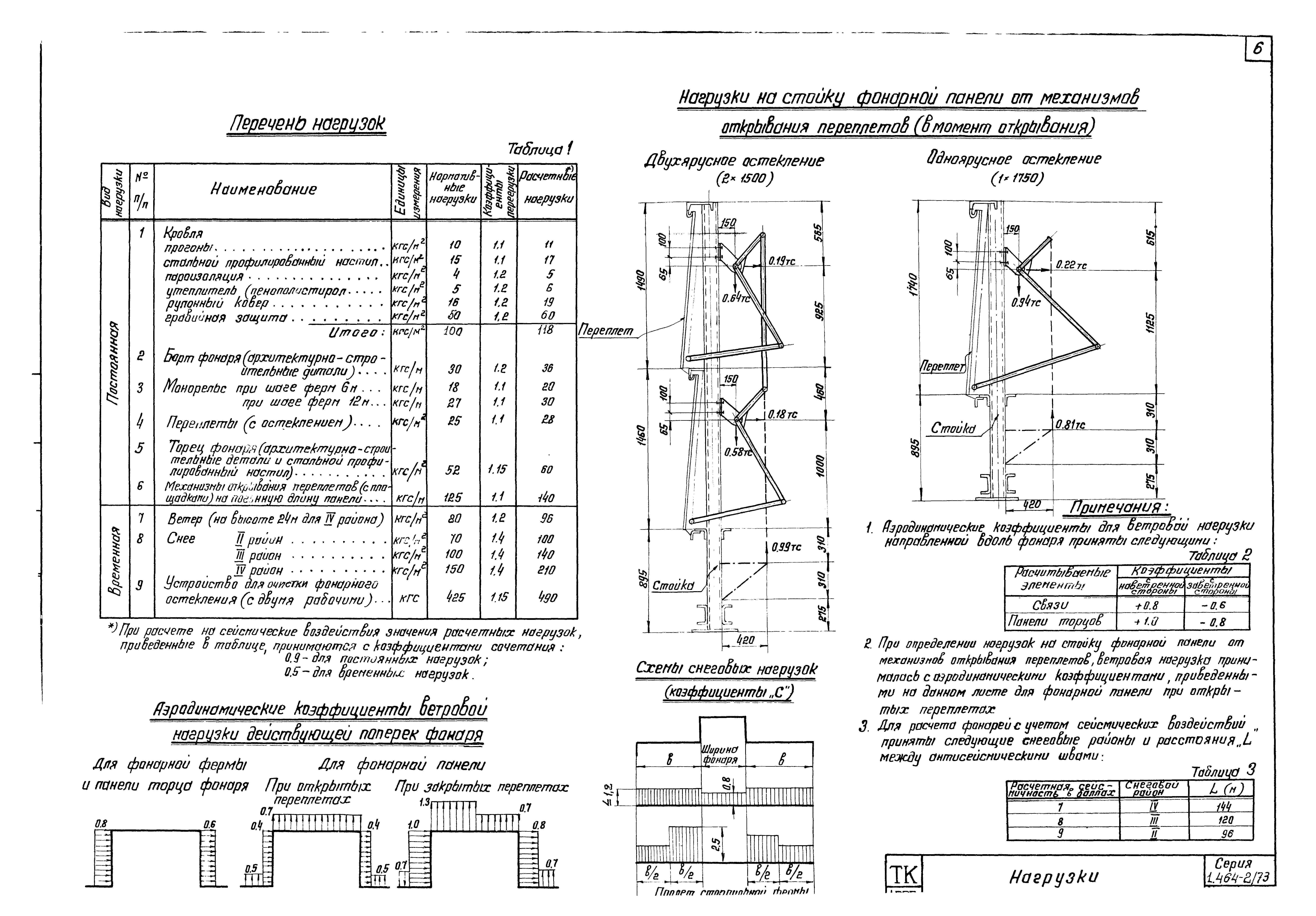 Серия 1.464-2/73