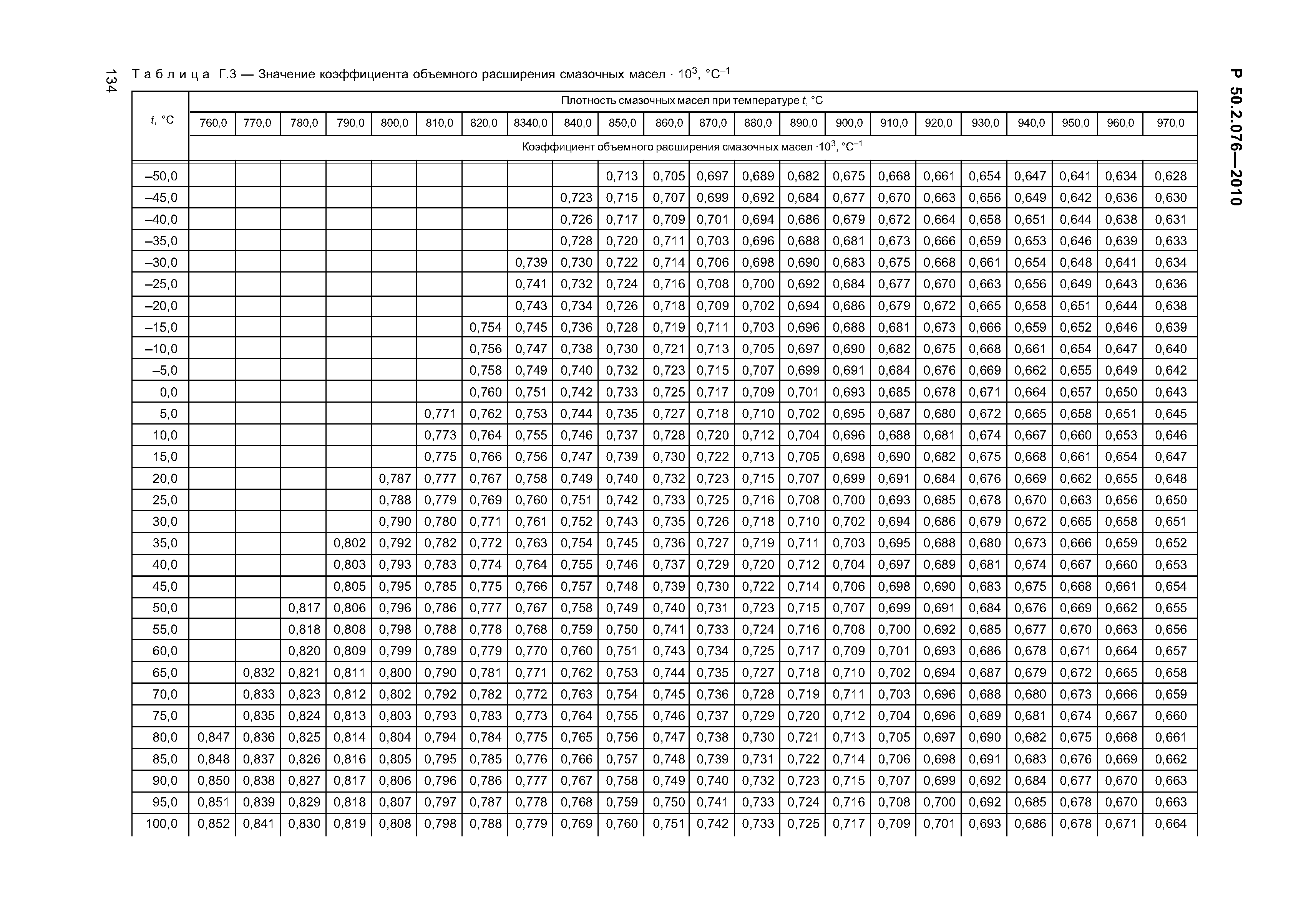 Р 50.2.076-2010