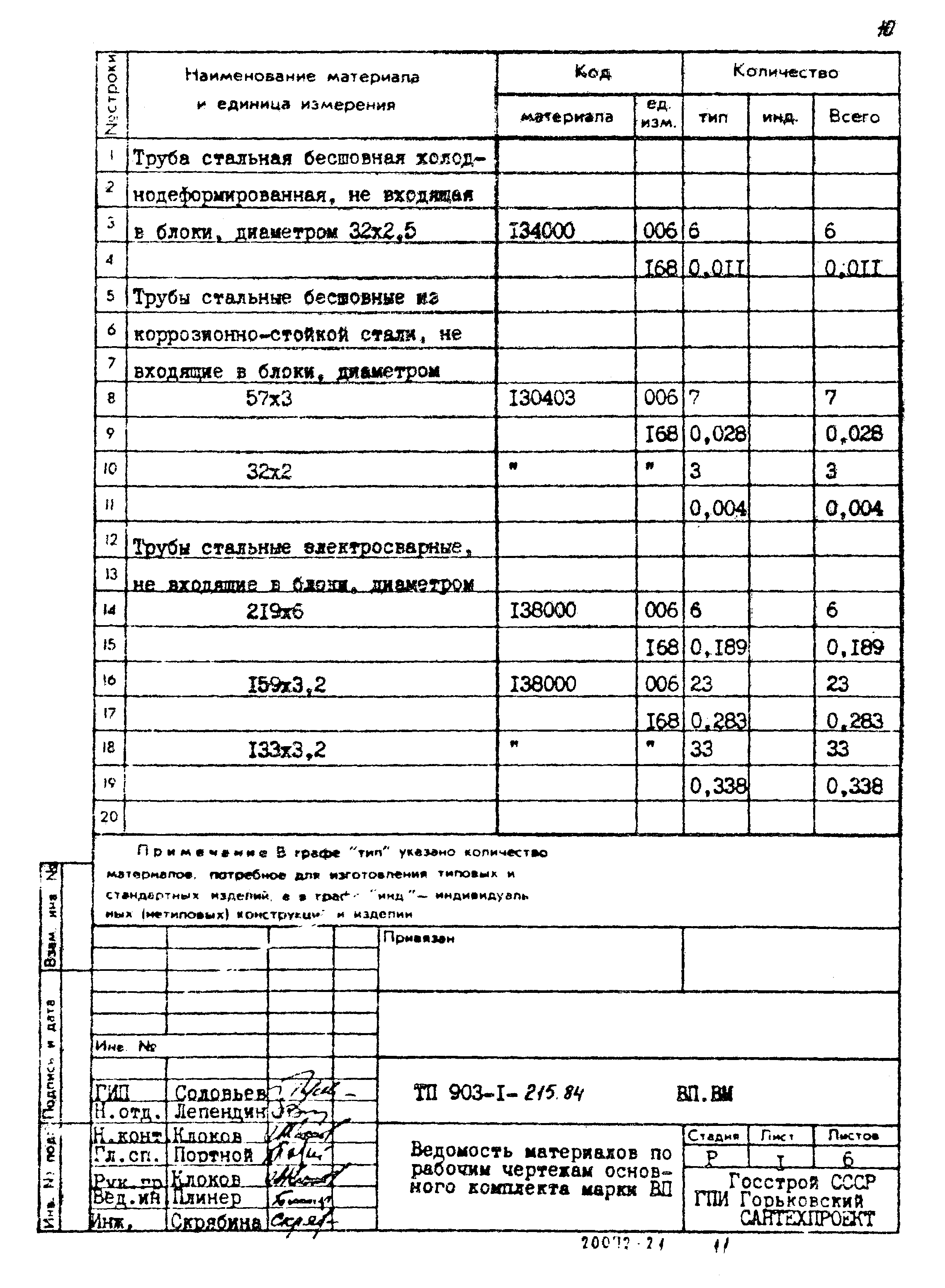 Типовой проект 903-1-215.84