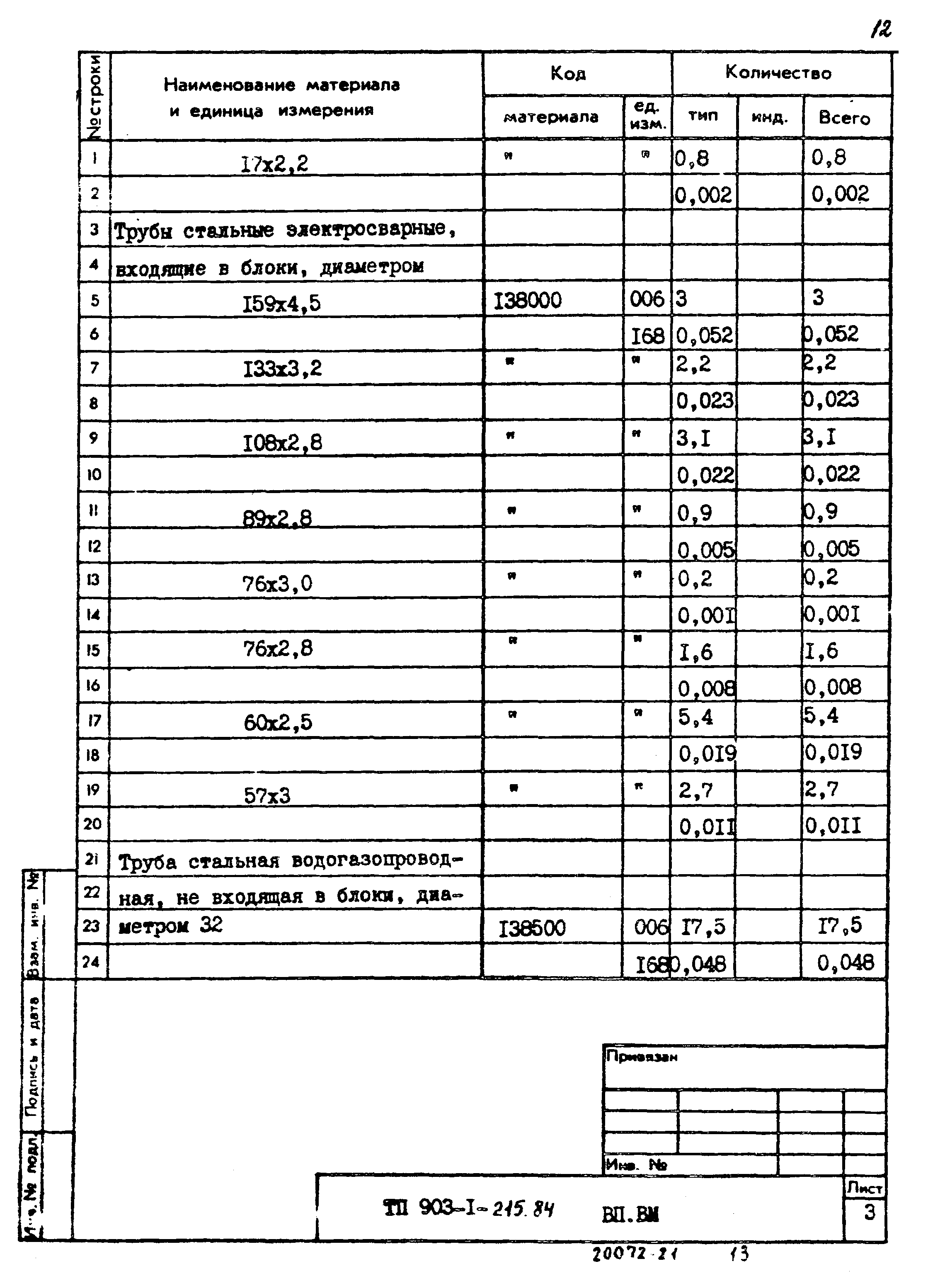 Типовой проект 903-1-215.84