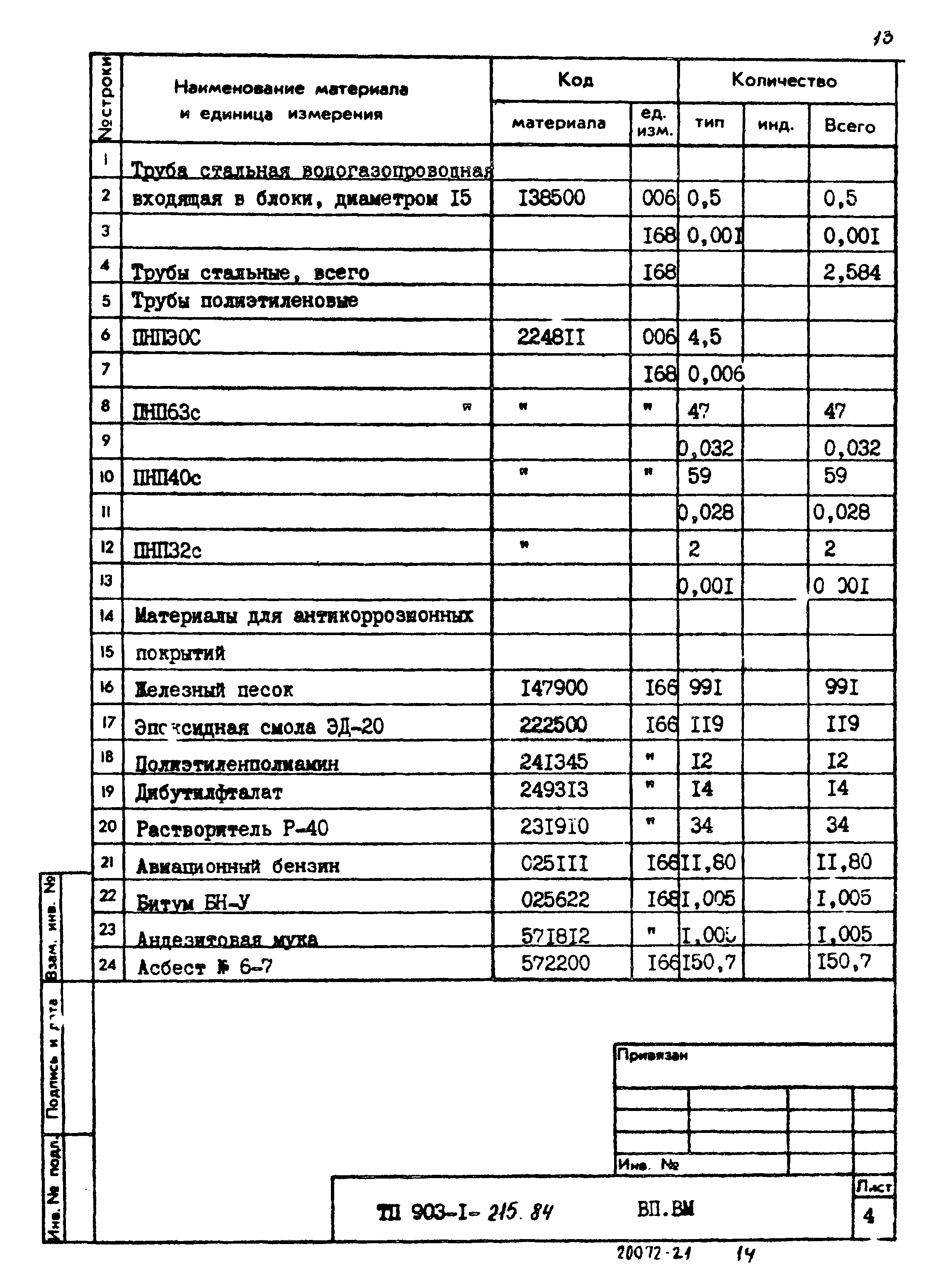 Типовой проект 903-1-215.84