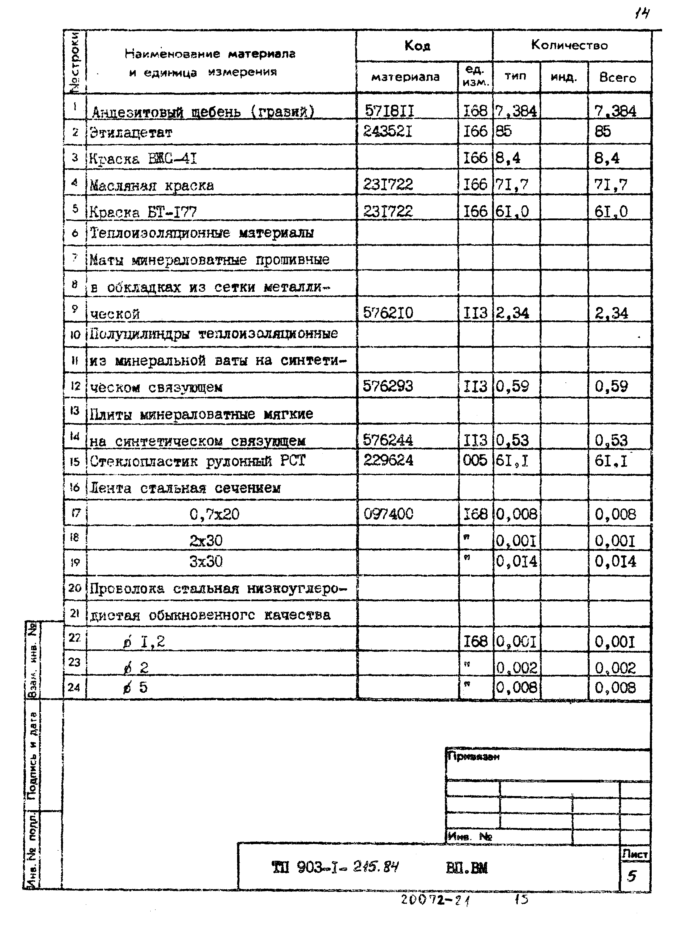 Типовой проект 903-1-215.84