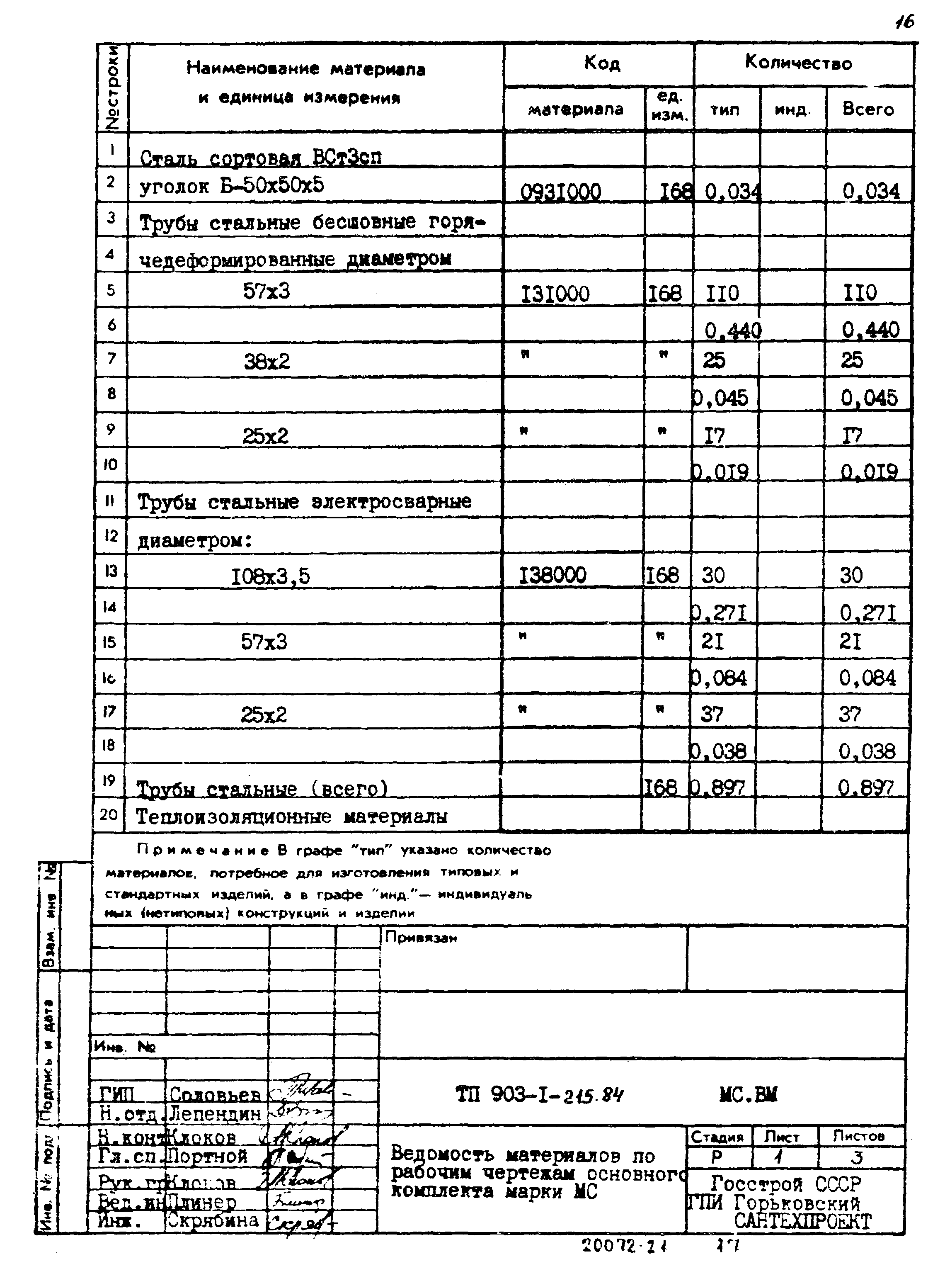 Типовой проект 903-1-215.84