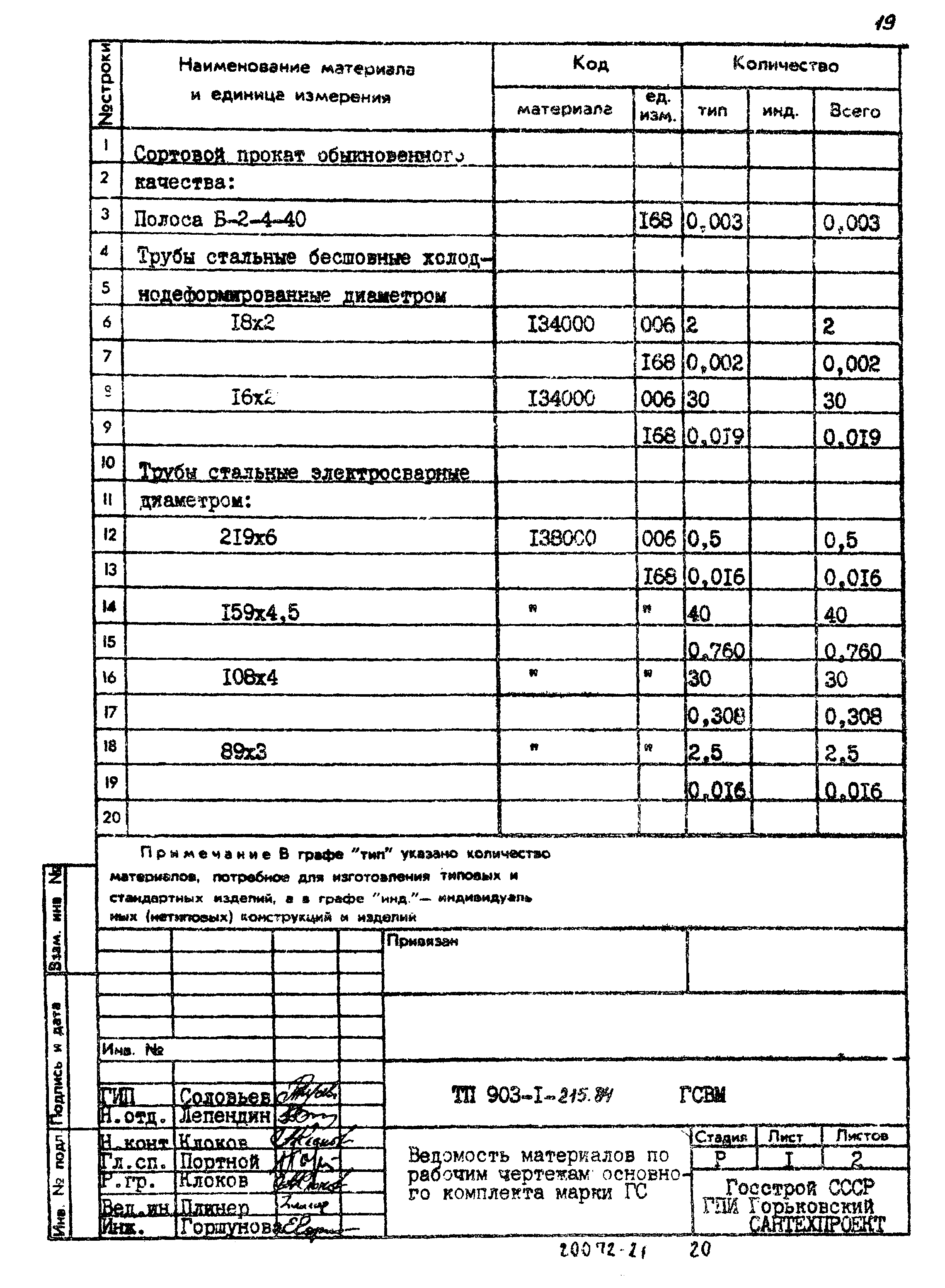 Типовой проект 903-1-215.84