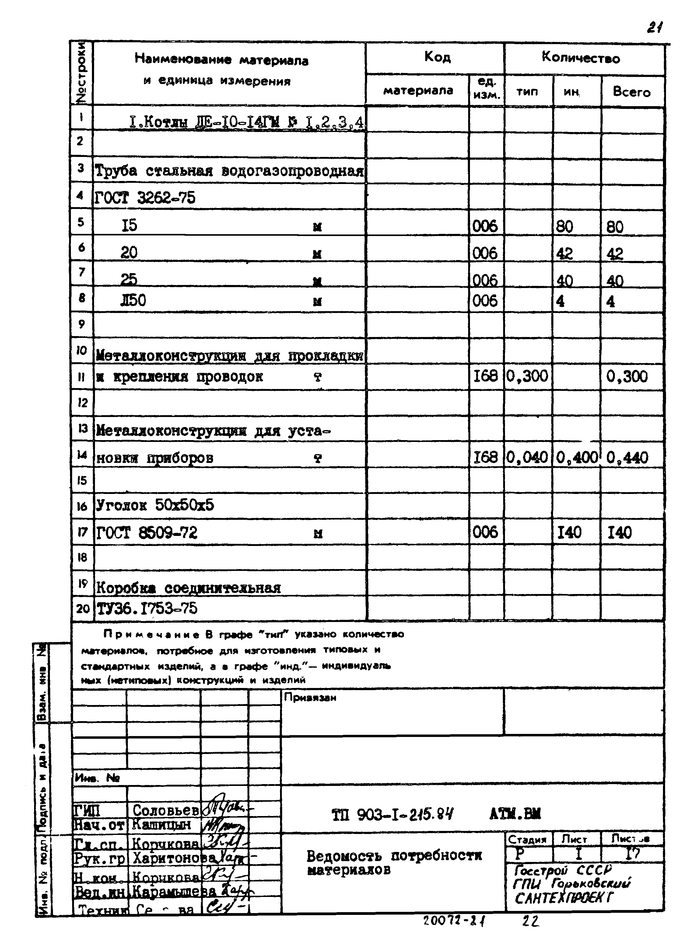 Типовой проект 903-1-215.84