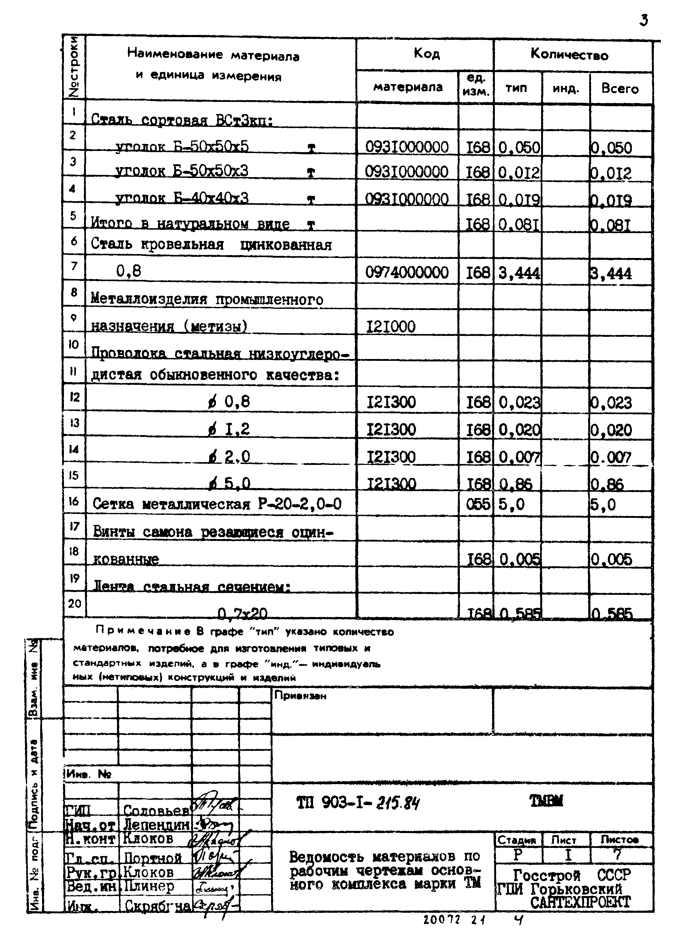 Типовой проект 903-1-215.84