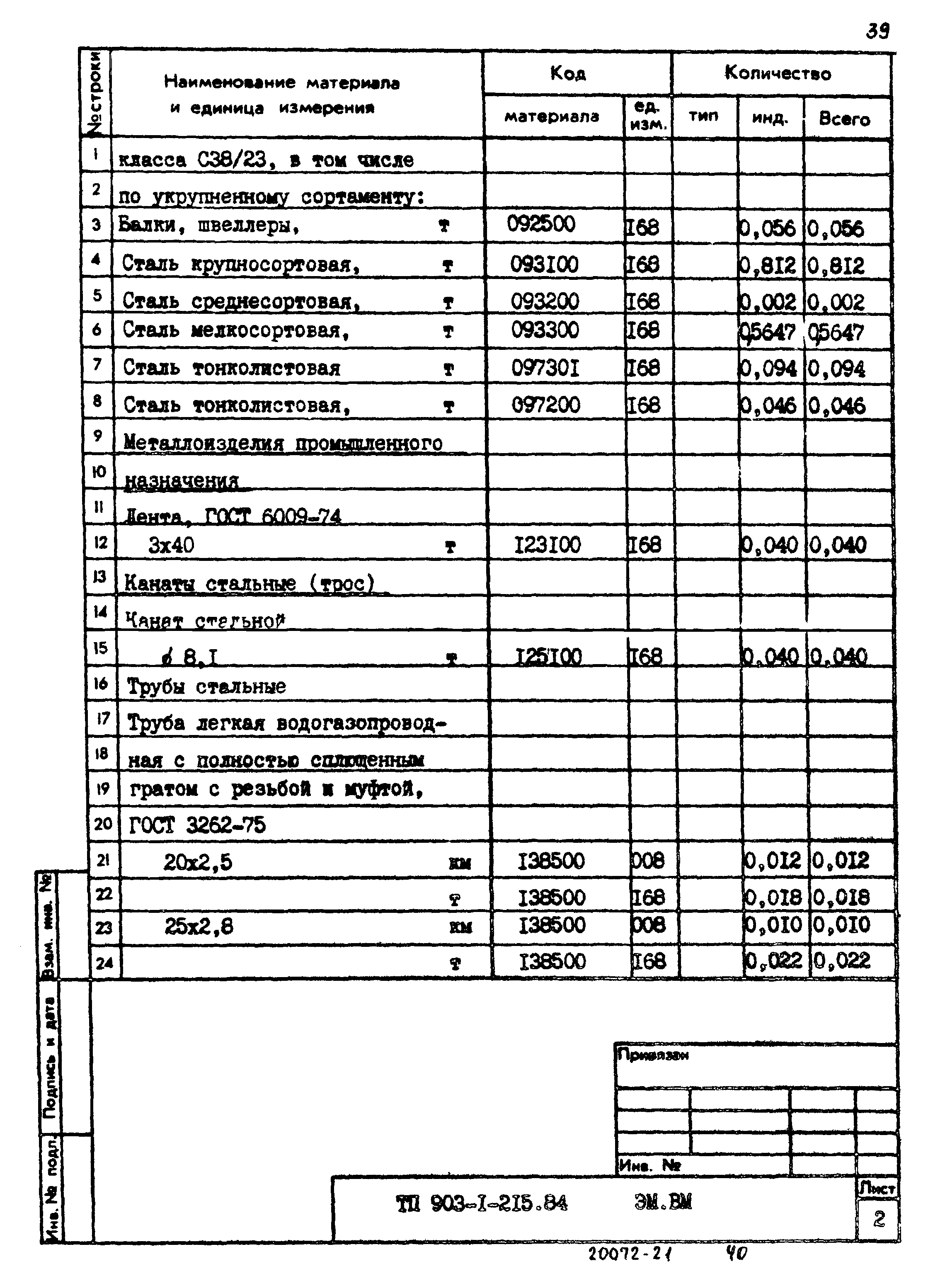 Типовой проект 903-1-215.84