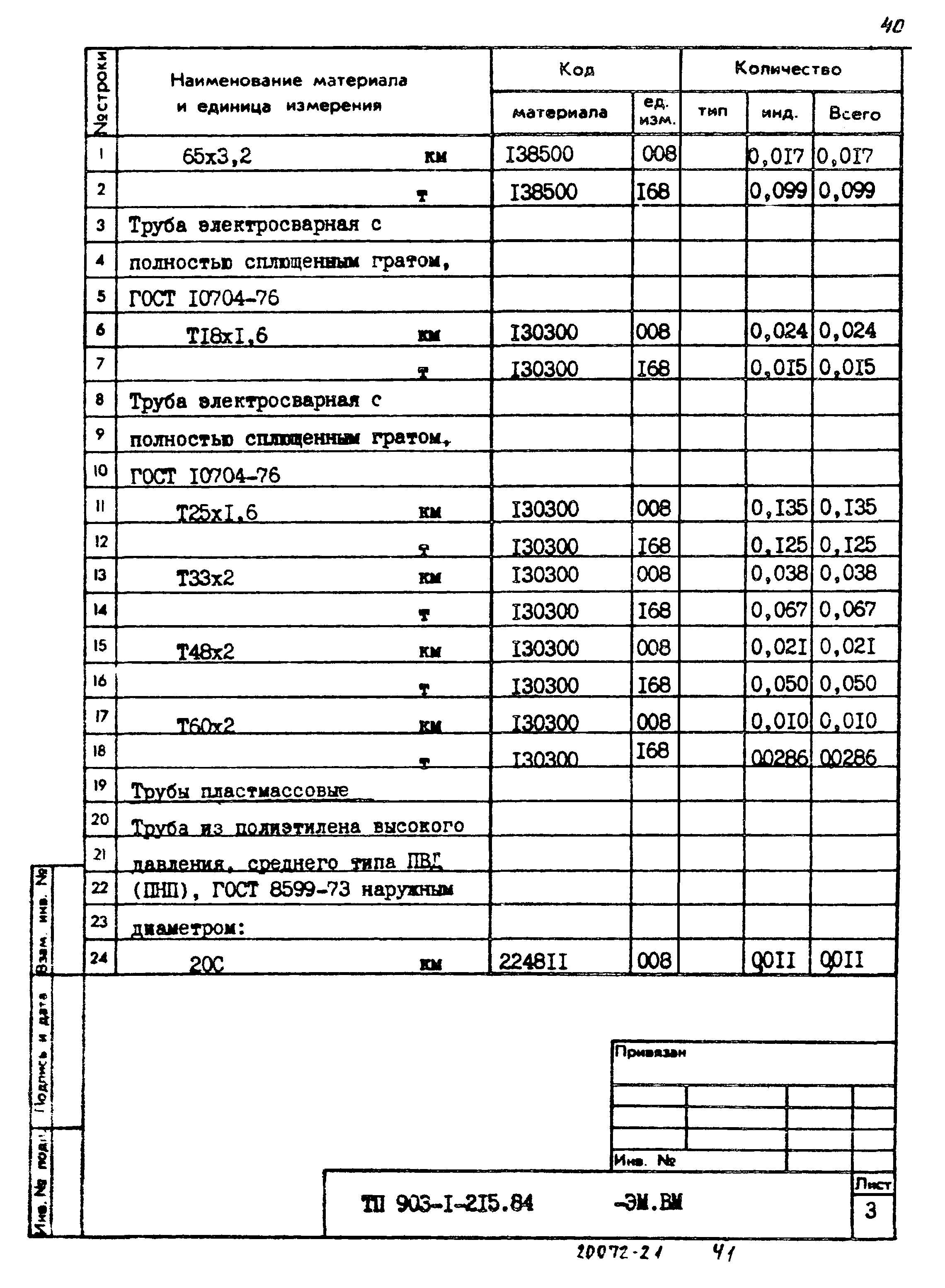 Типовой проект 903-1-215.84