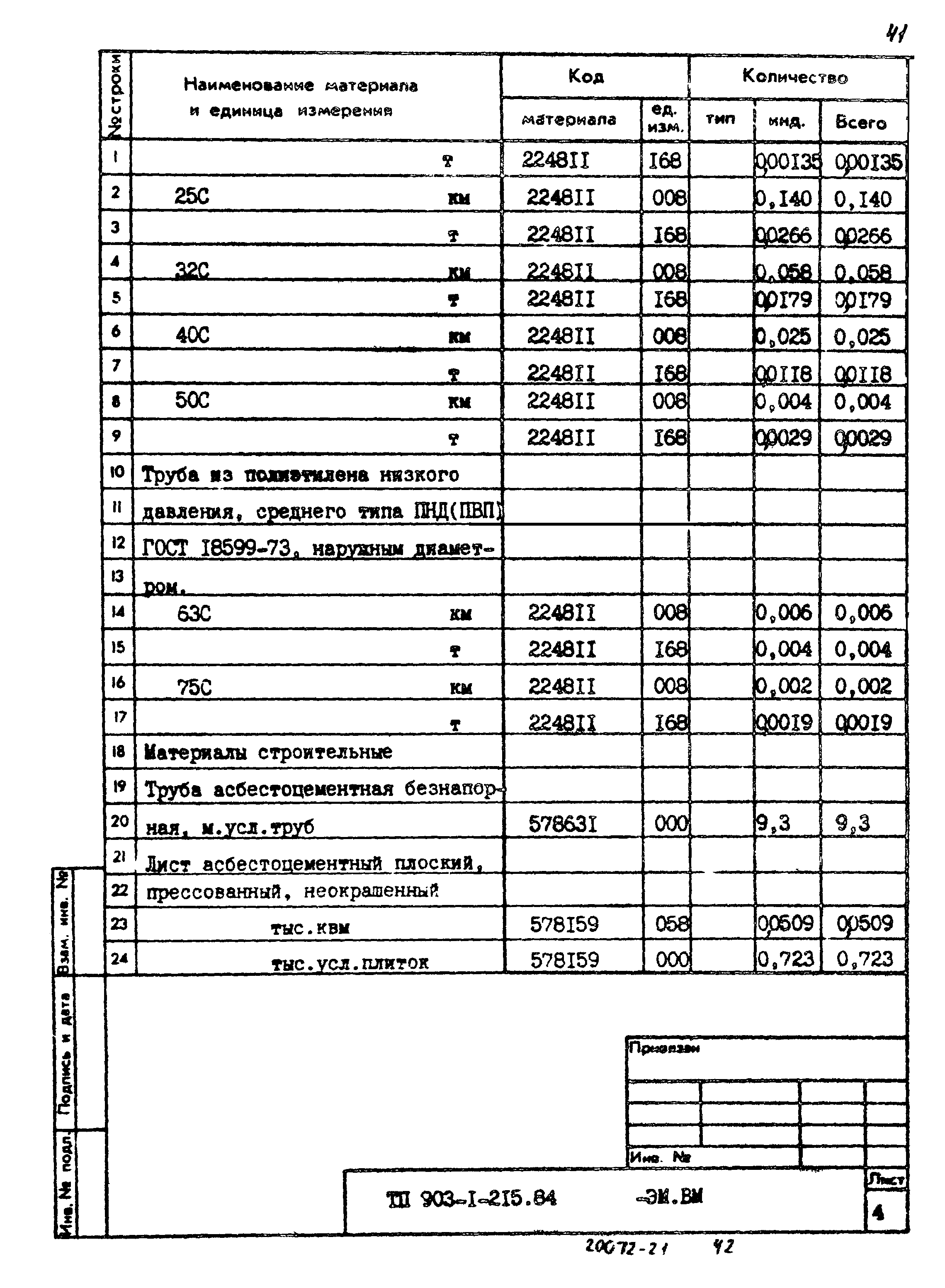 Типовой проект 903-1-215.84