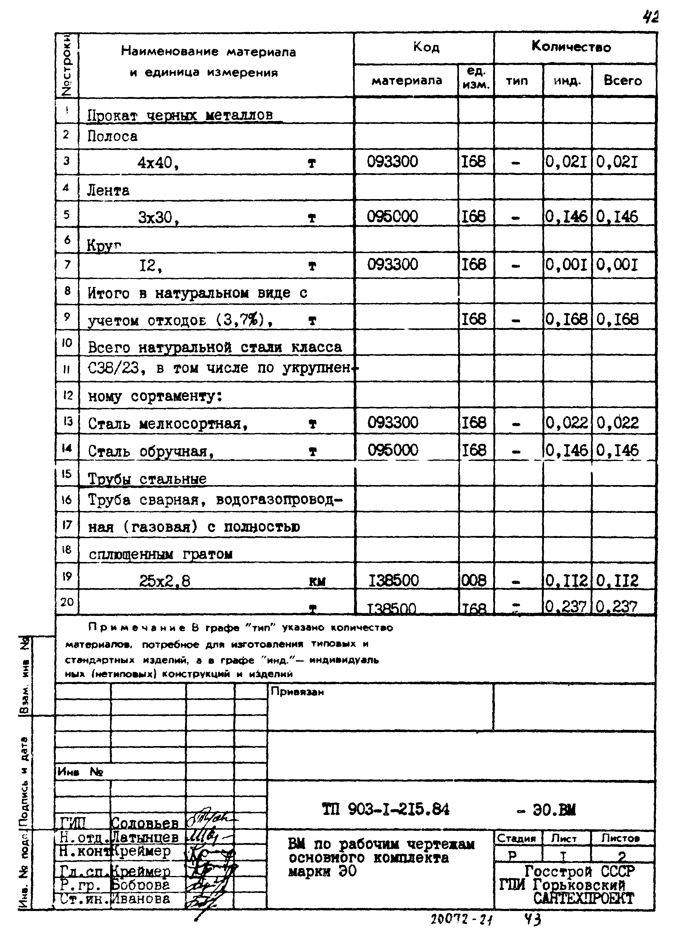 Типовой проект 903-1-215.84