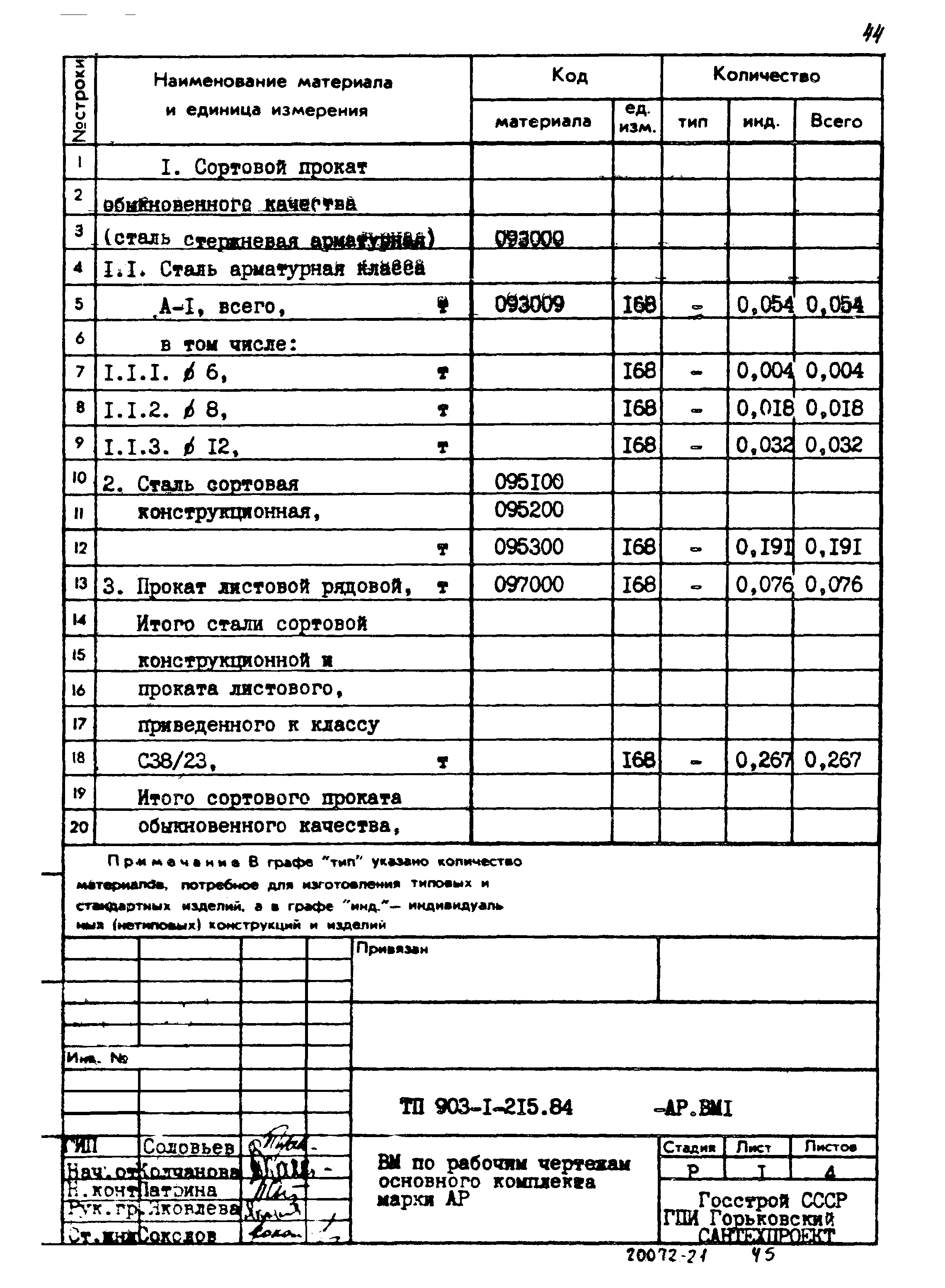 Типовой проект 903-1-215.84