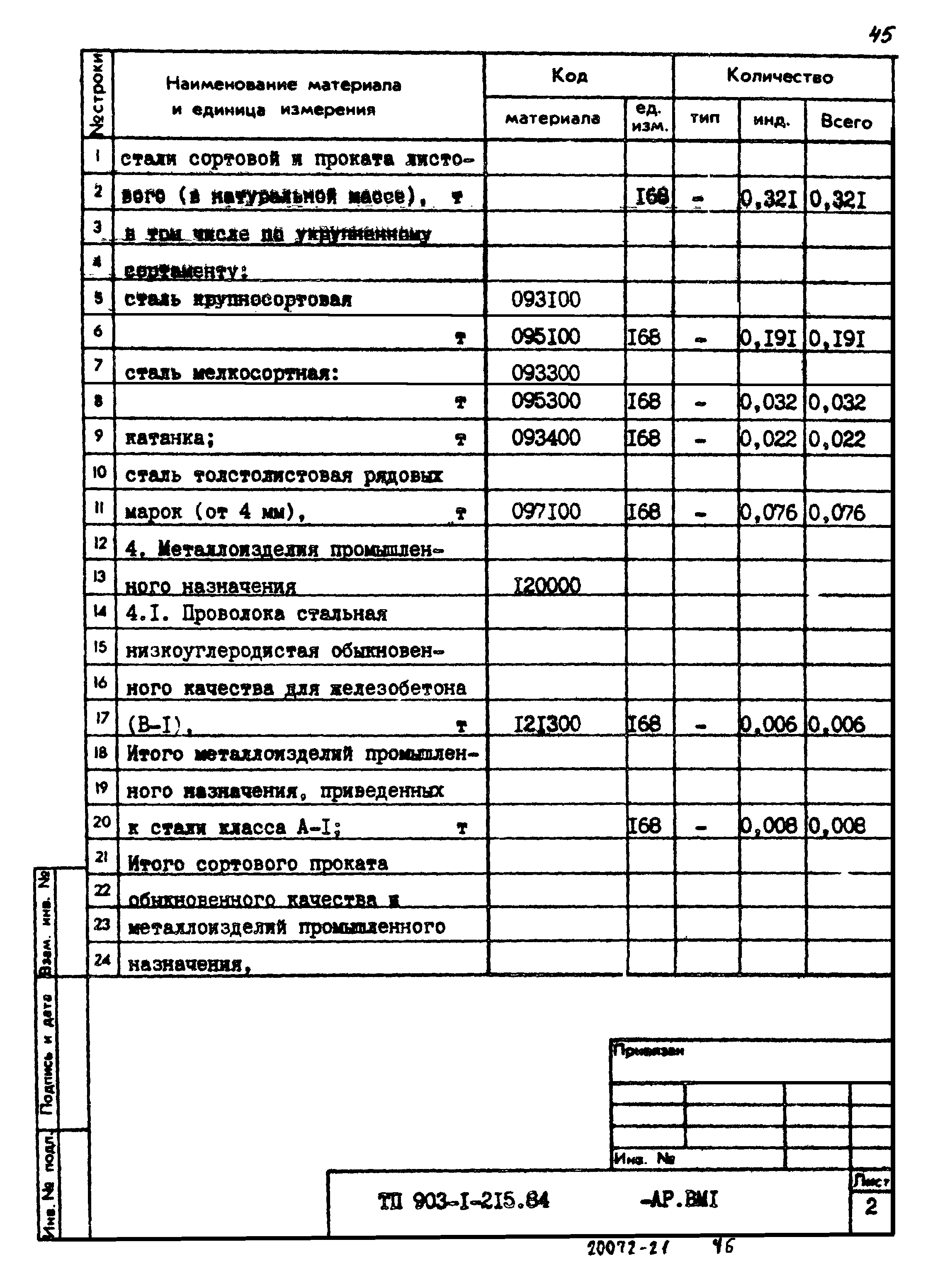 Типовой проект 903-1-215.84