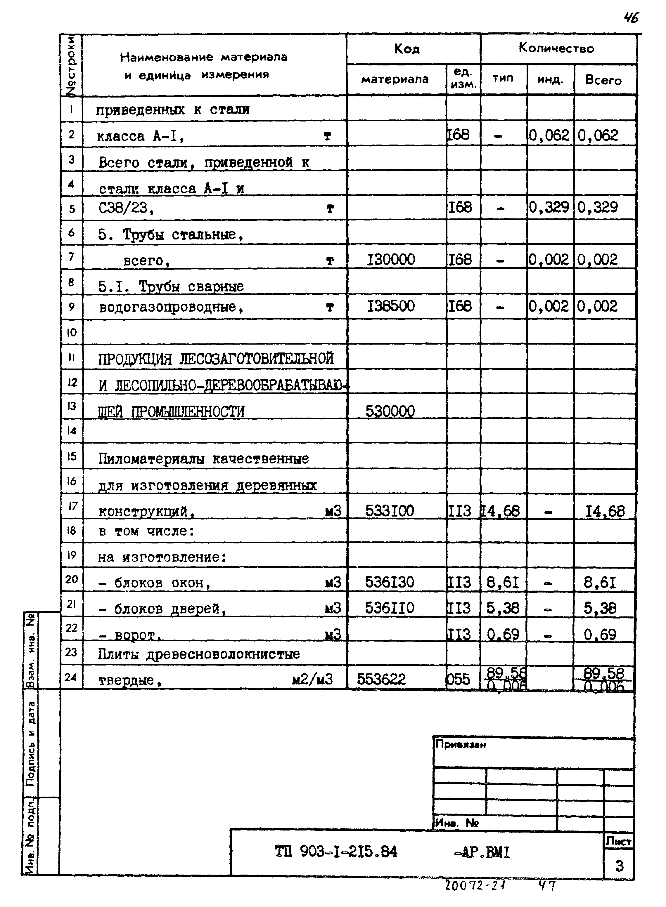 Типовой проект 903-1-215.84