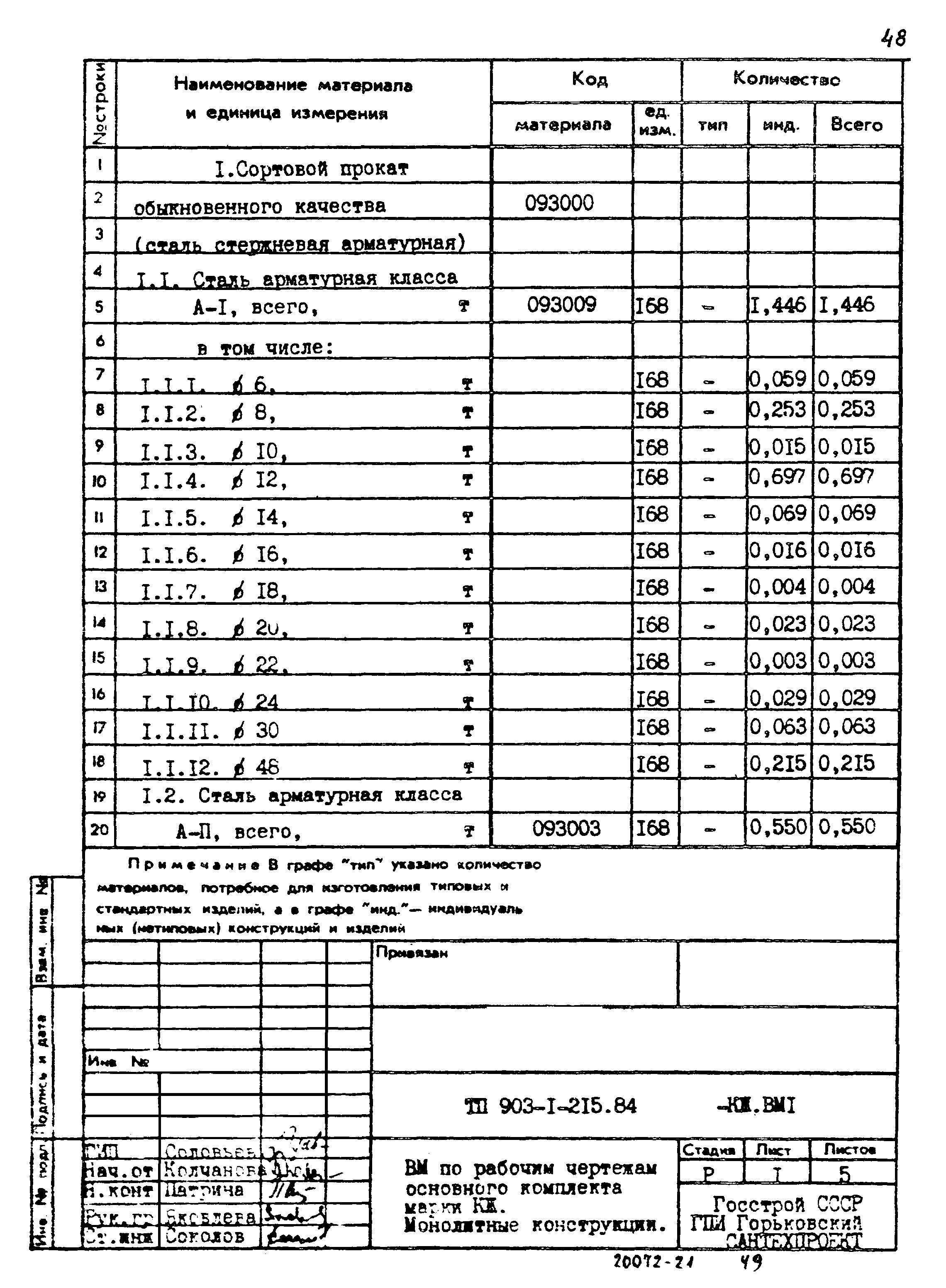 Типовой проект 903-1-215.84