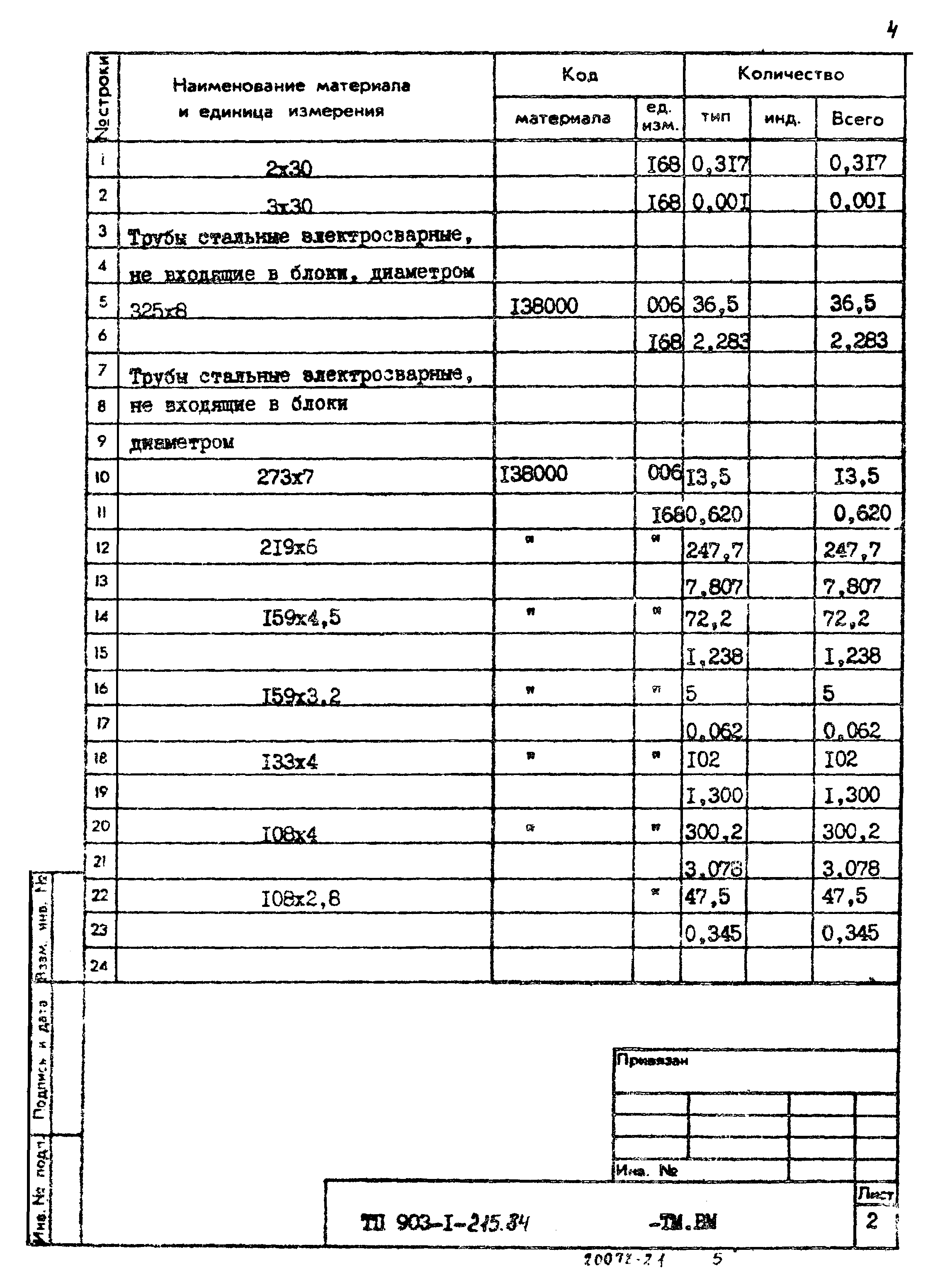 Типовой проект 903-1-215.84