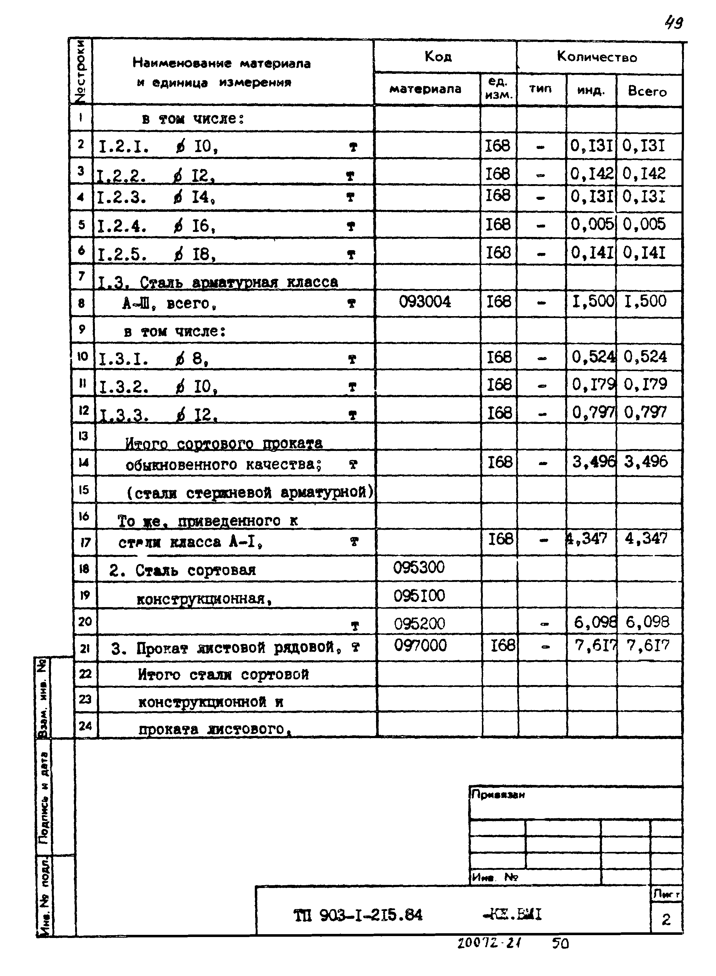 Типовой проект 903-1-215.84