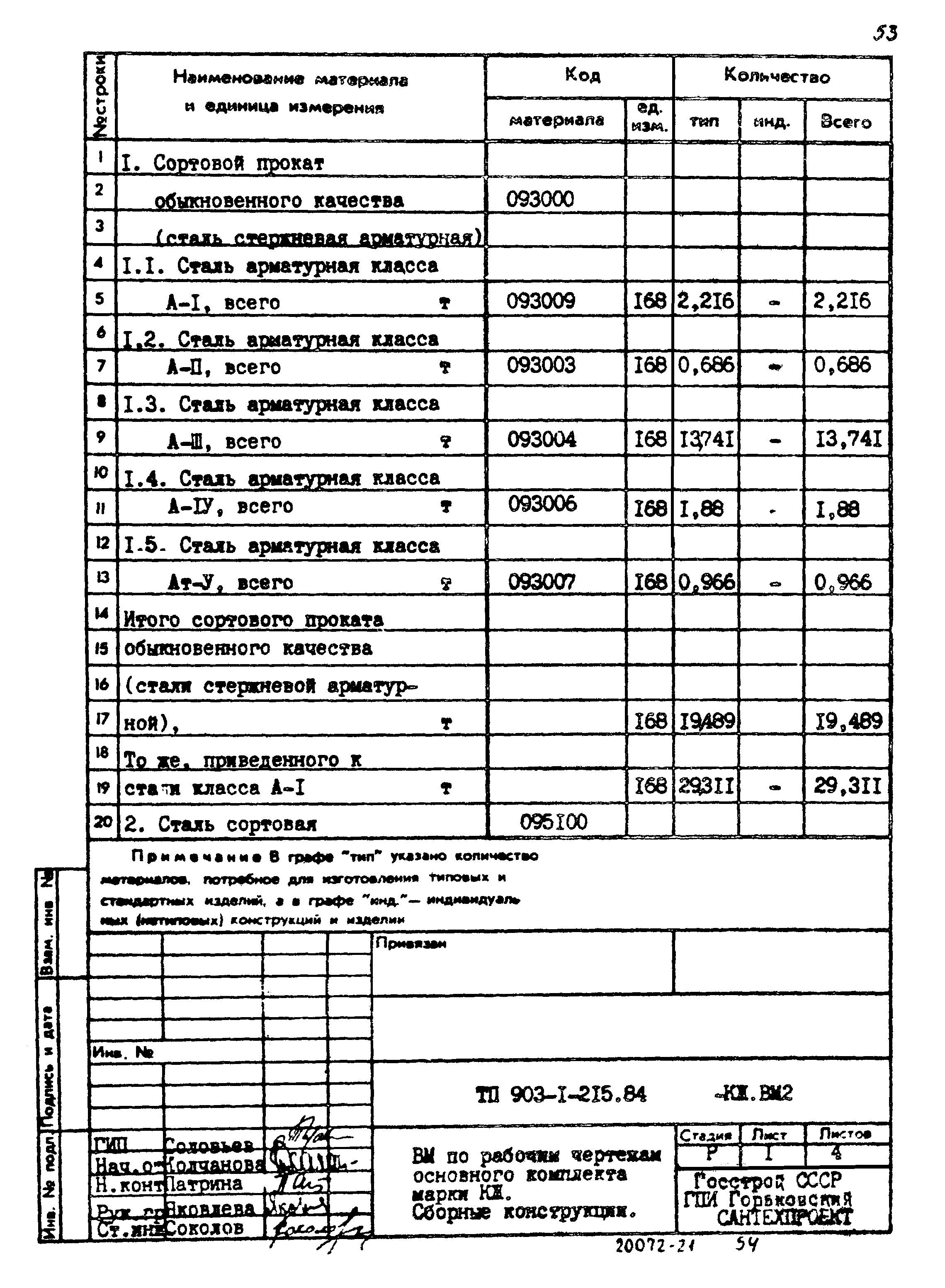 Типовой проект 903-1-215.84