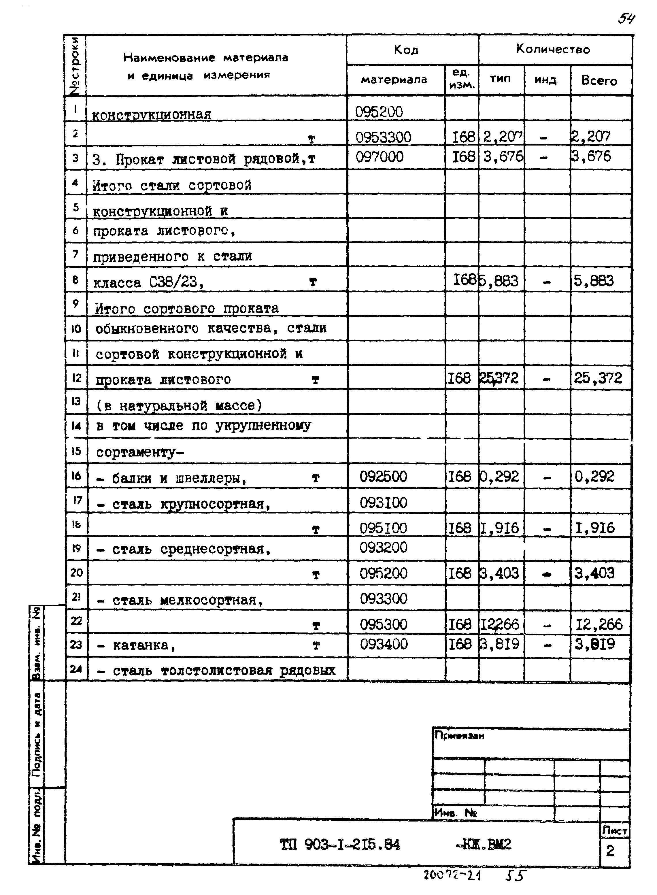 Типовой проект 903-1-215.84