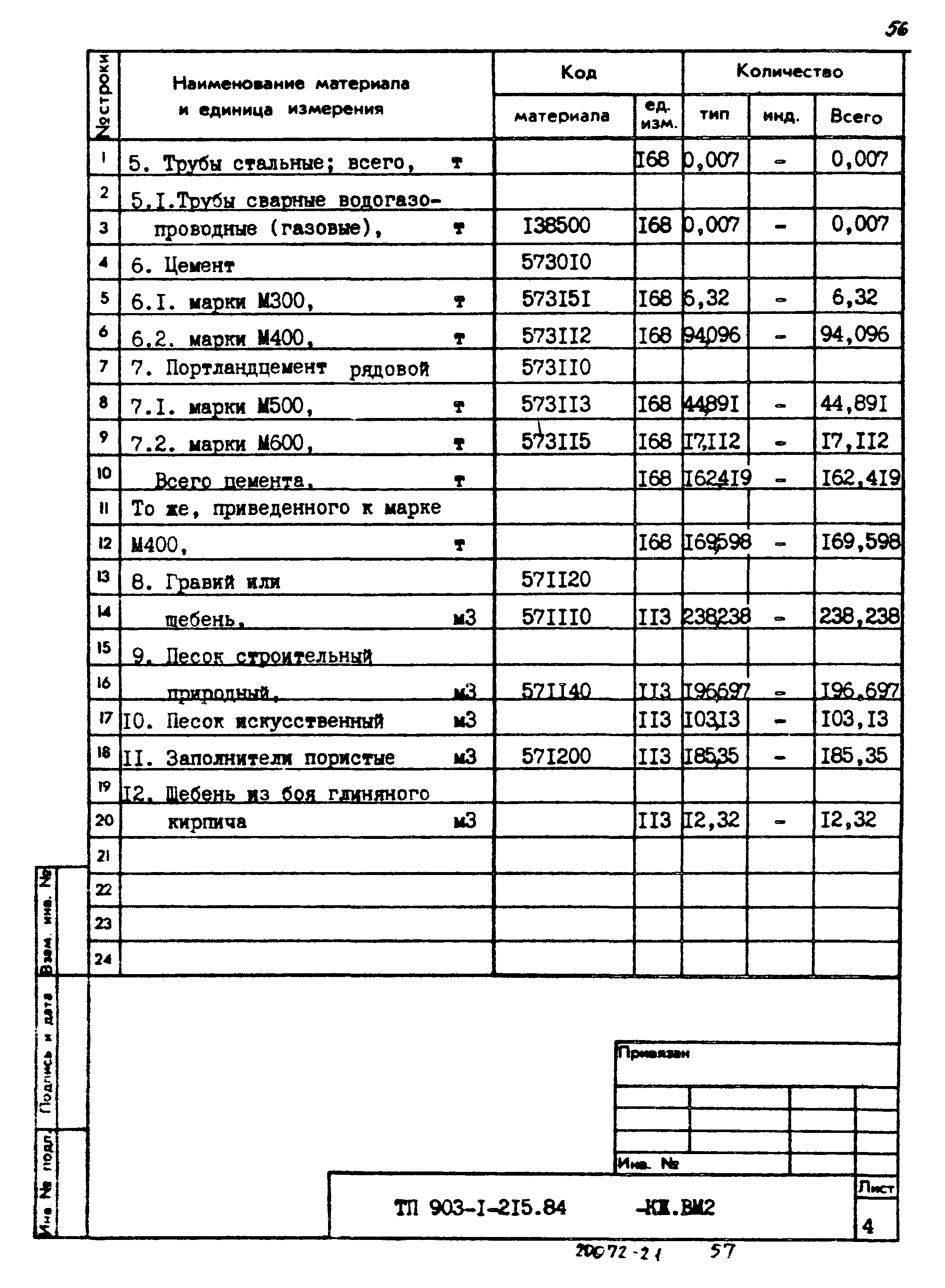 Типовой проект 903-1-215.84