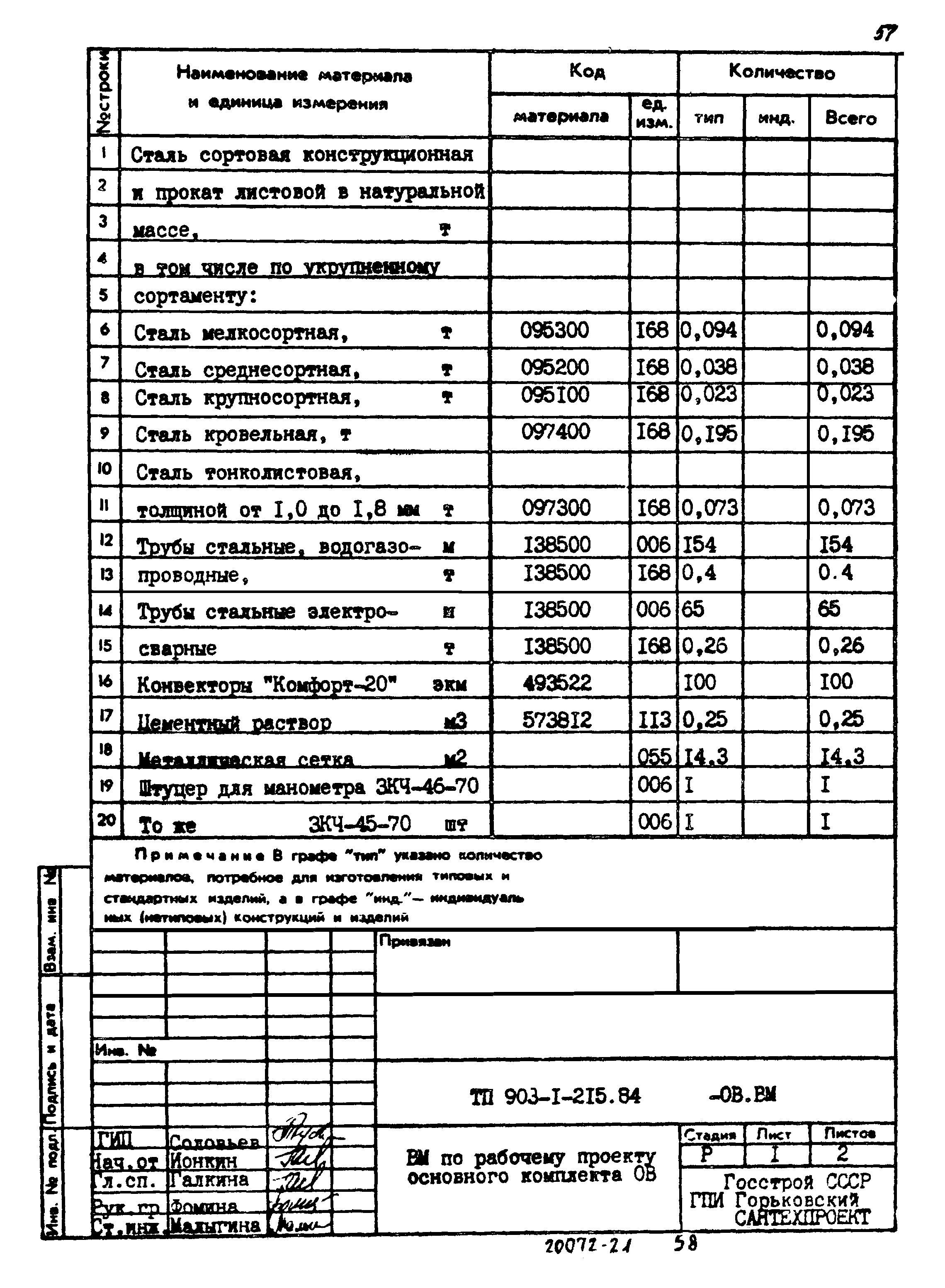 Типовой проект 903-1-215.84