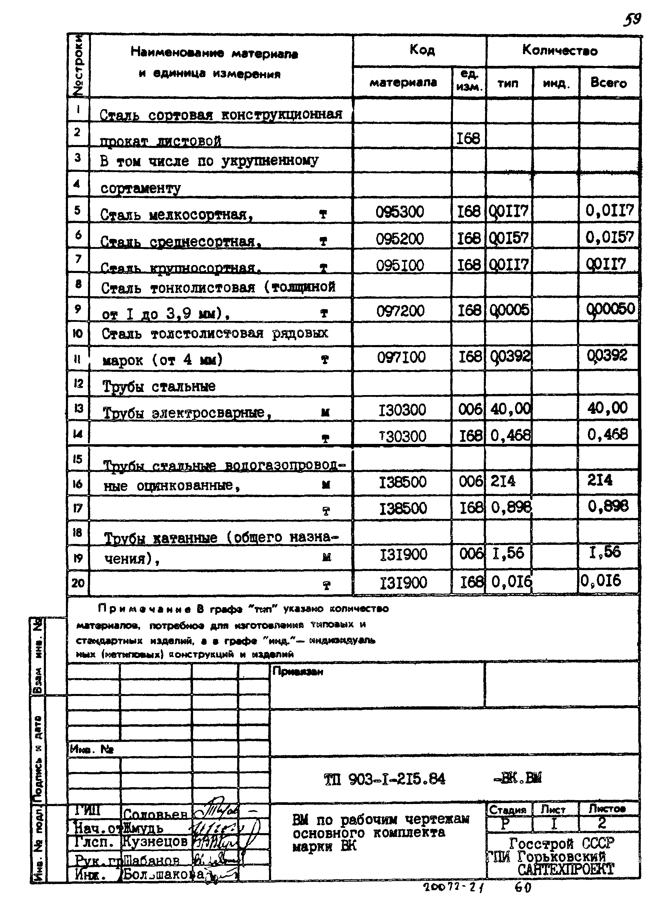 Типовой проект 903-1-215.84